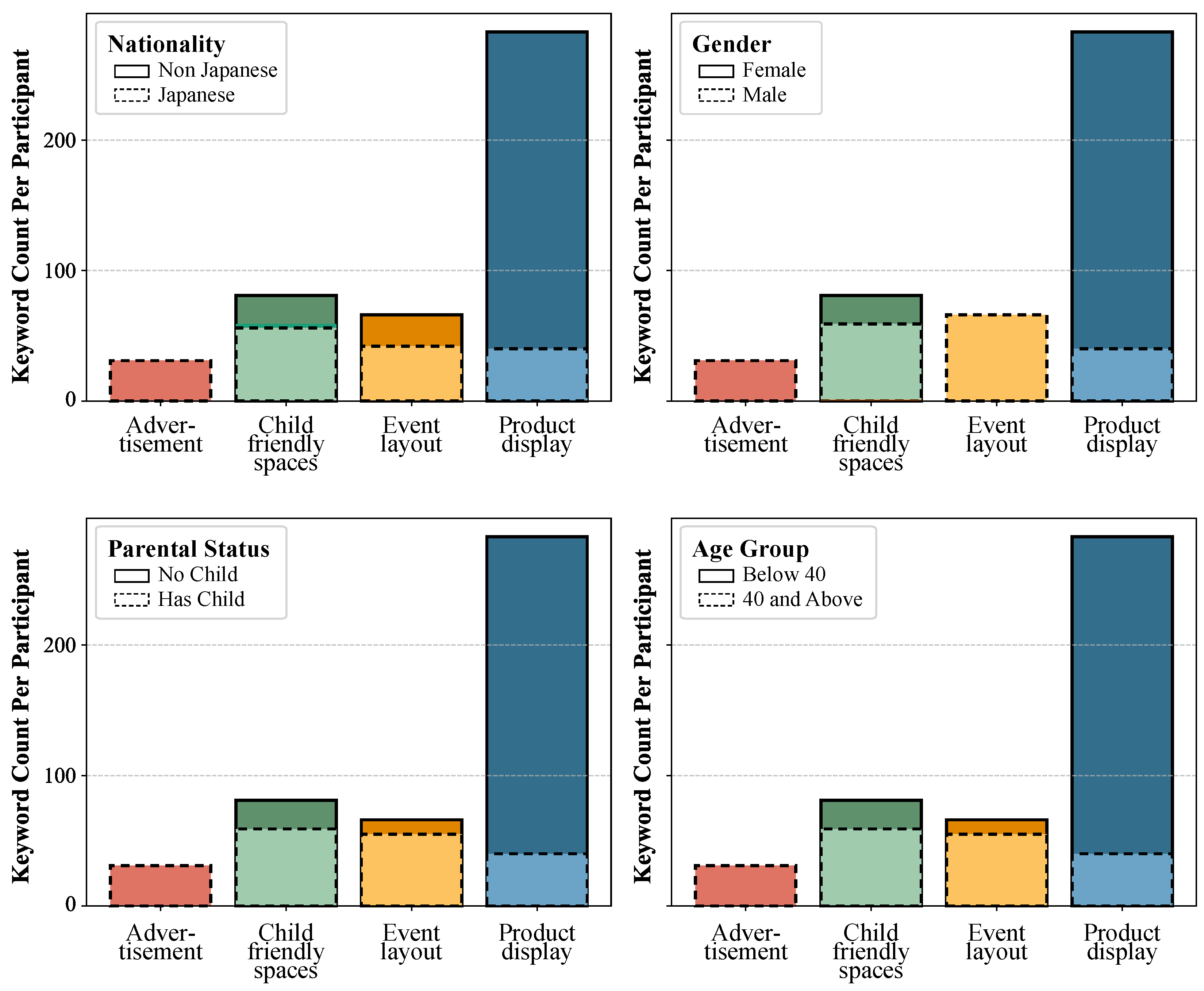 Preprints 150827 g012