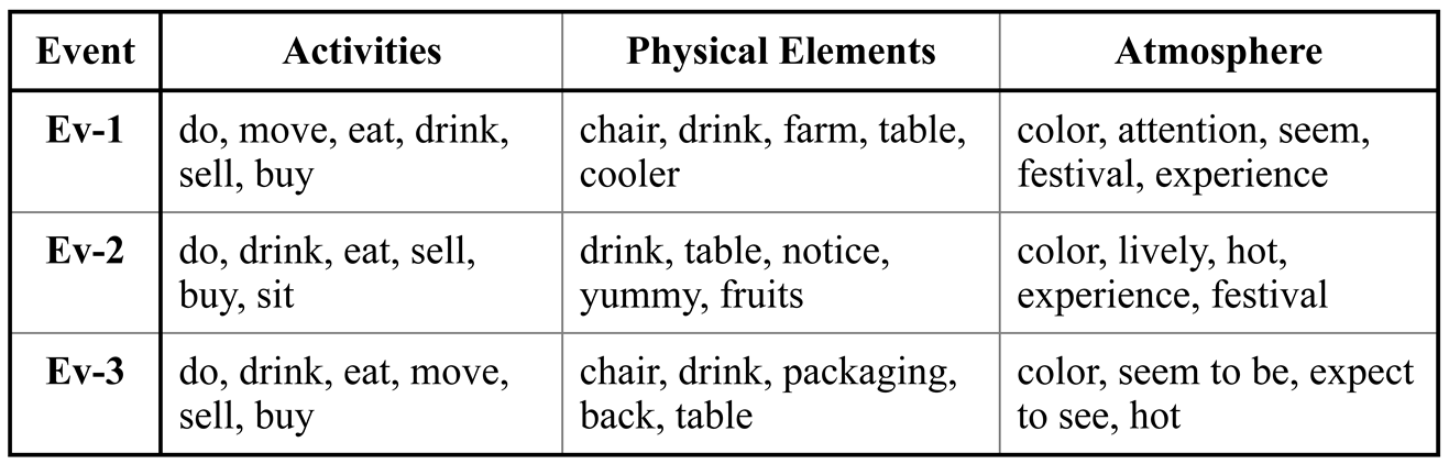 Preprints 150827 i002