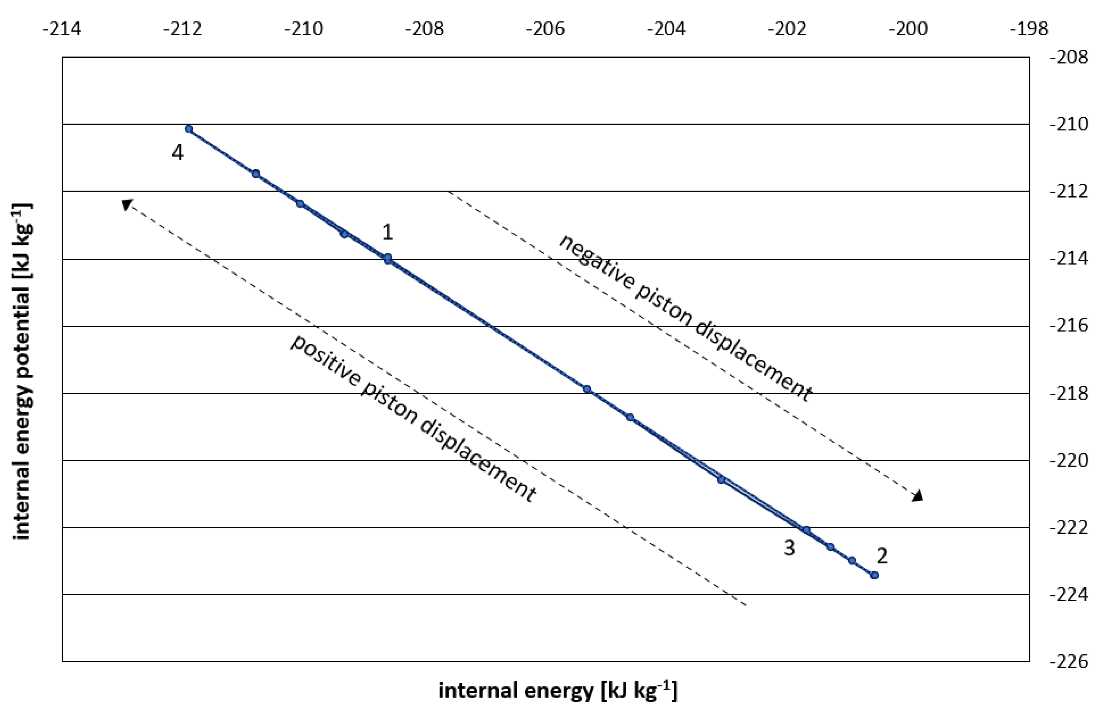 Preprints 79430 g002