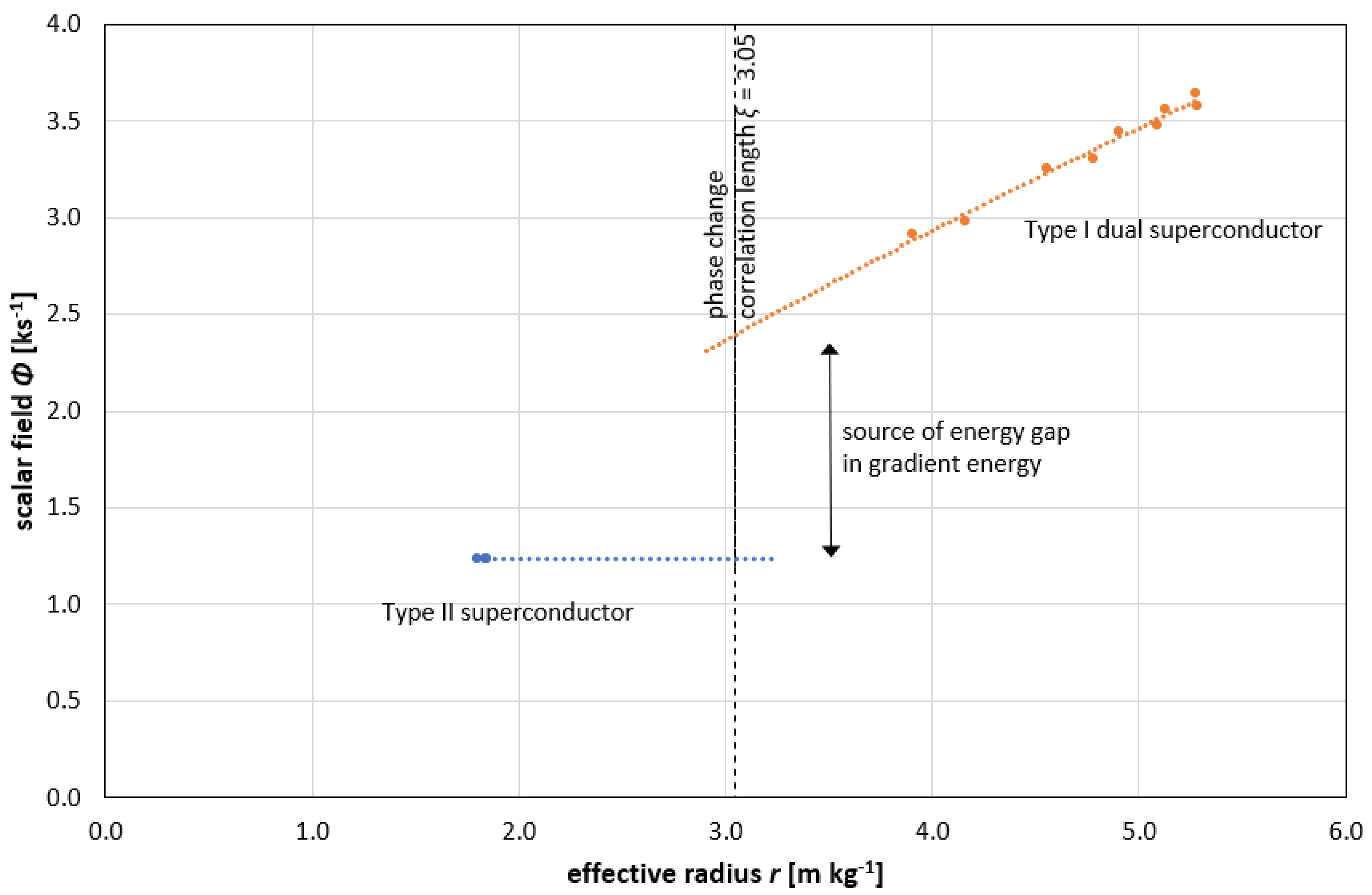 Preprints 79430 g003