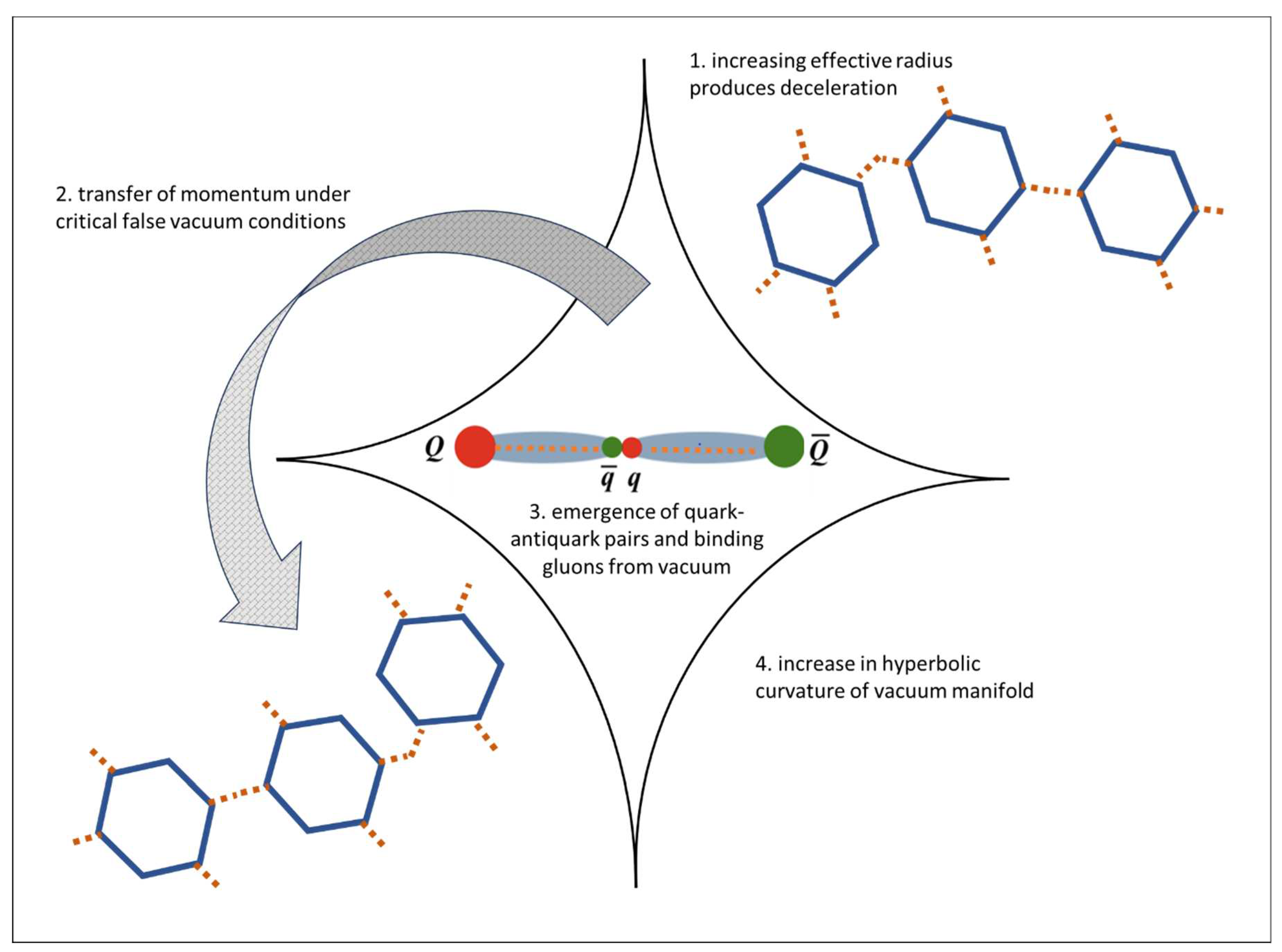 Preprints 79430 g005