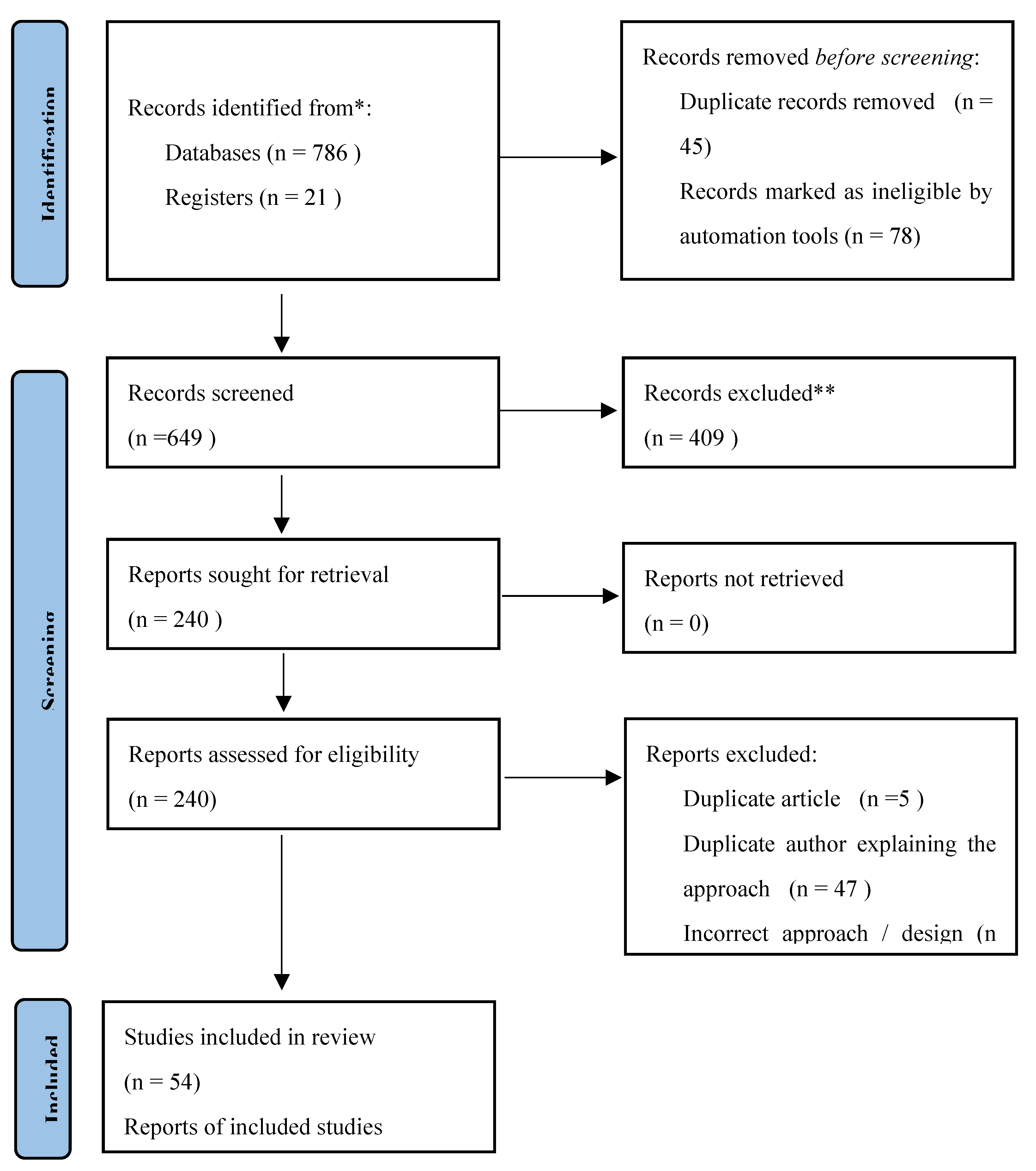 Preprints 193797 g001