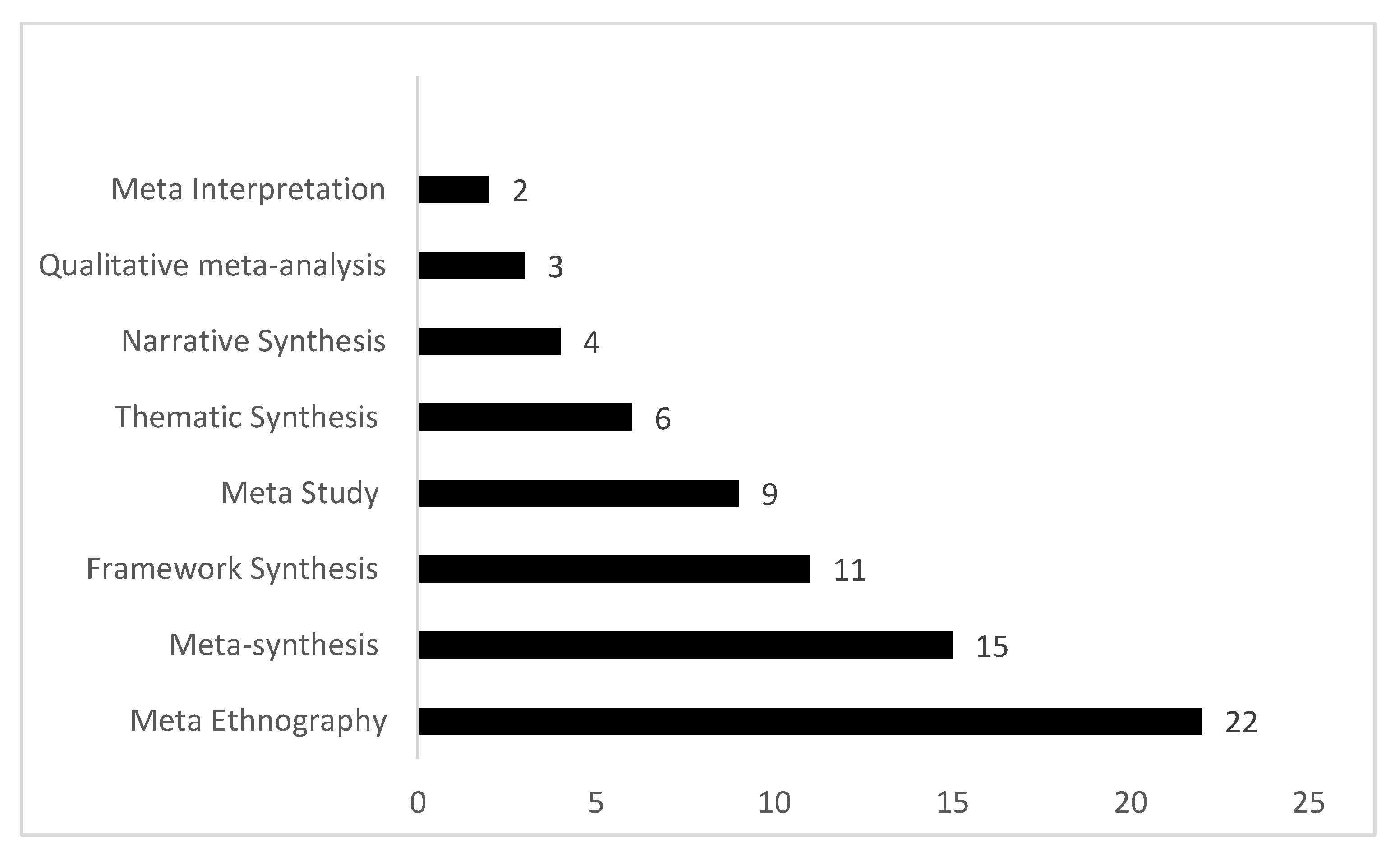 Preprints 193797 g002