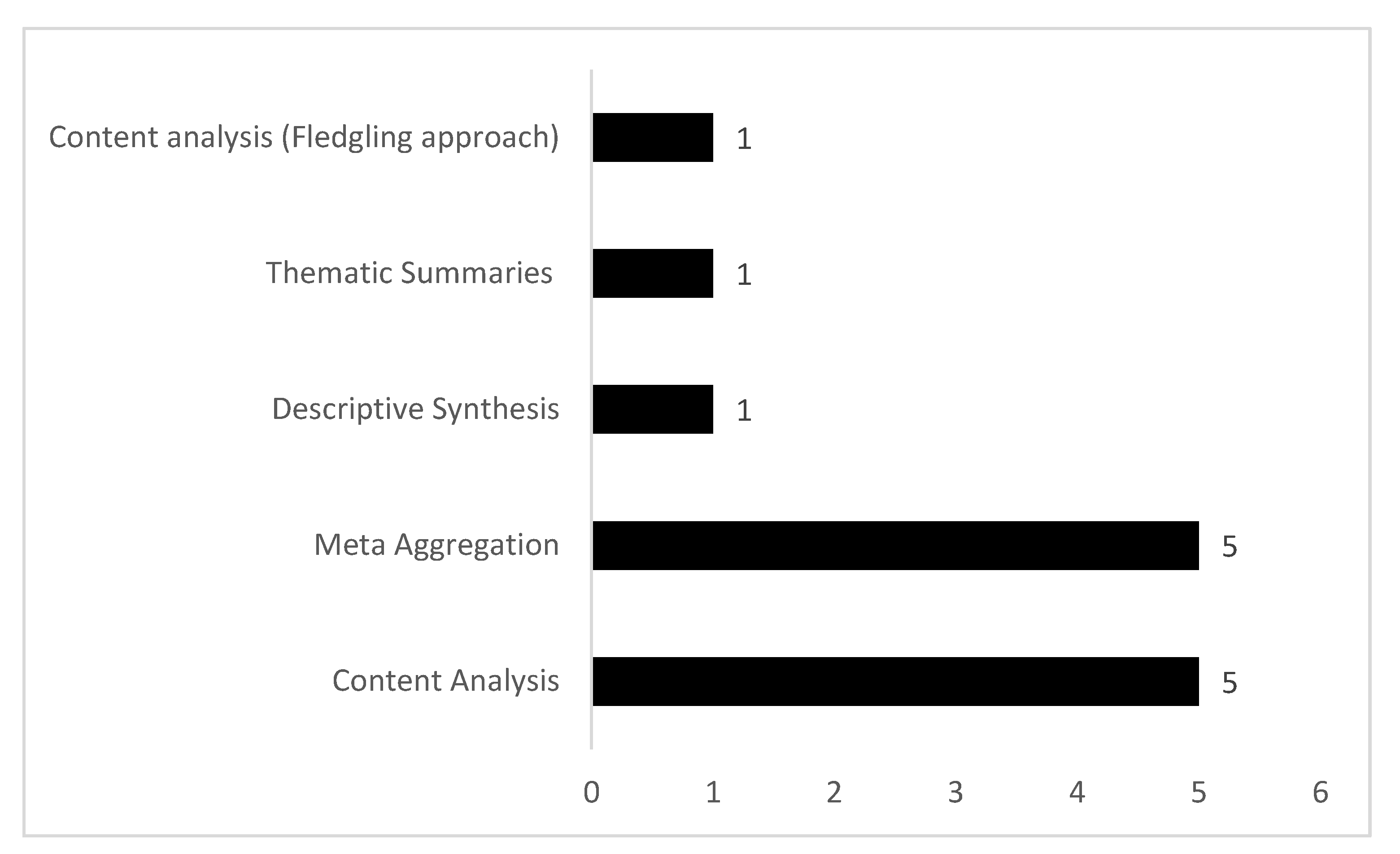 Preprints 193797 g003