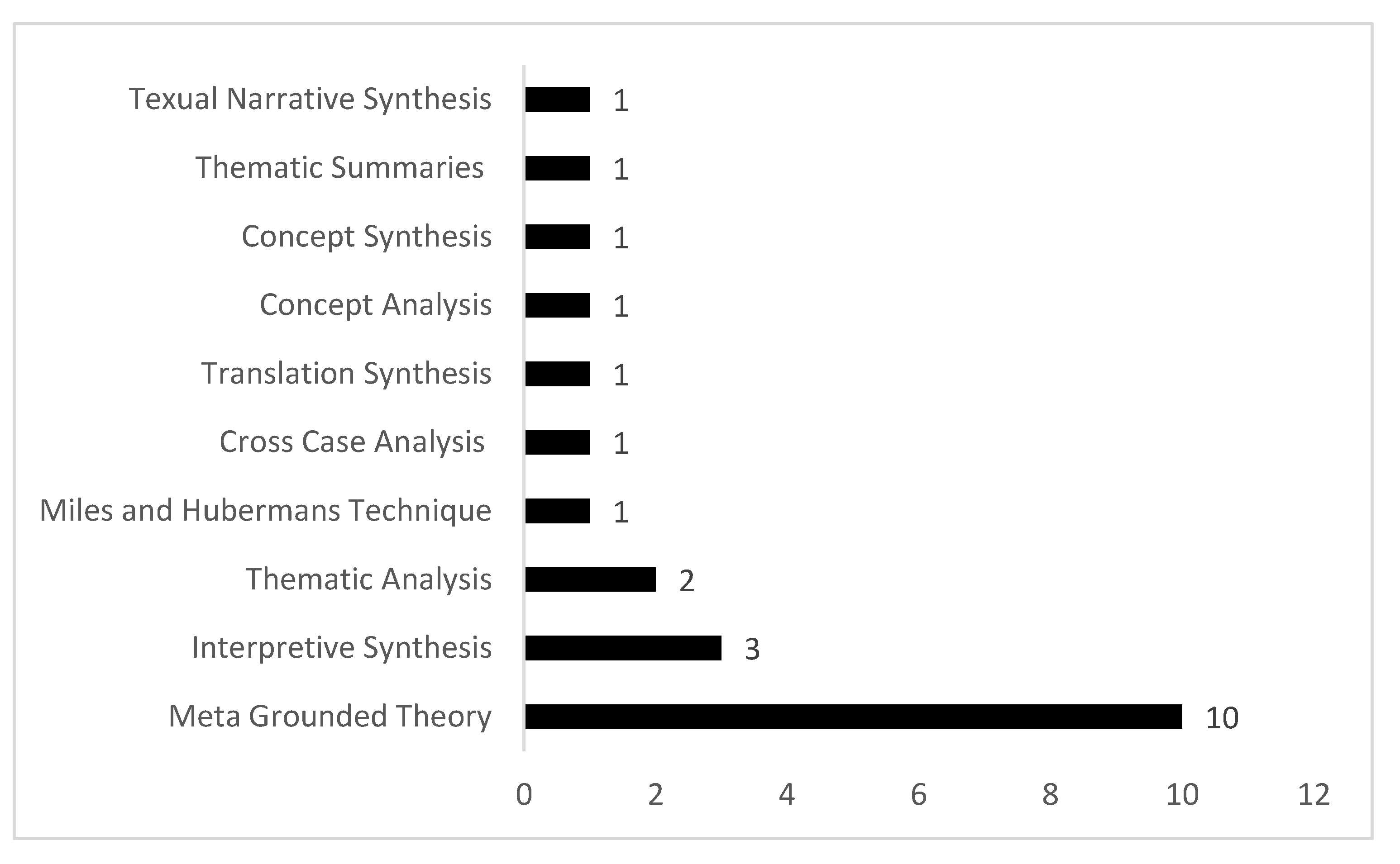 Preprints 193797 g004