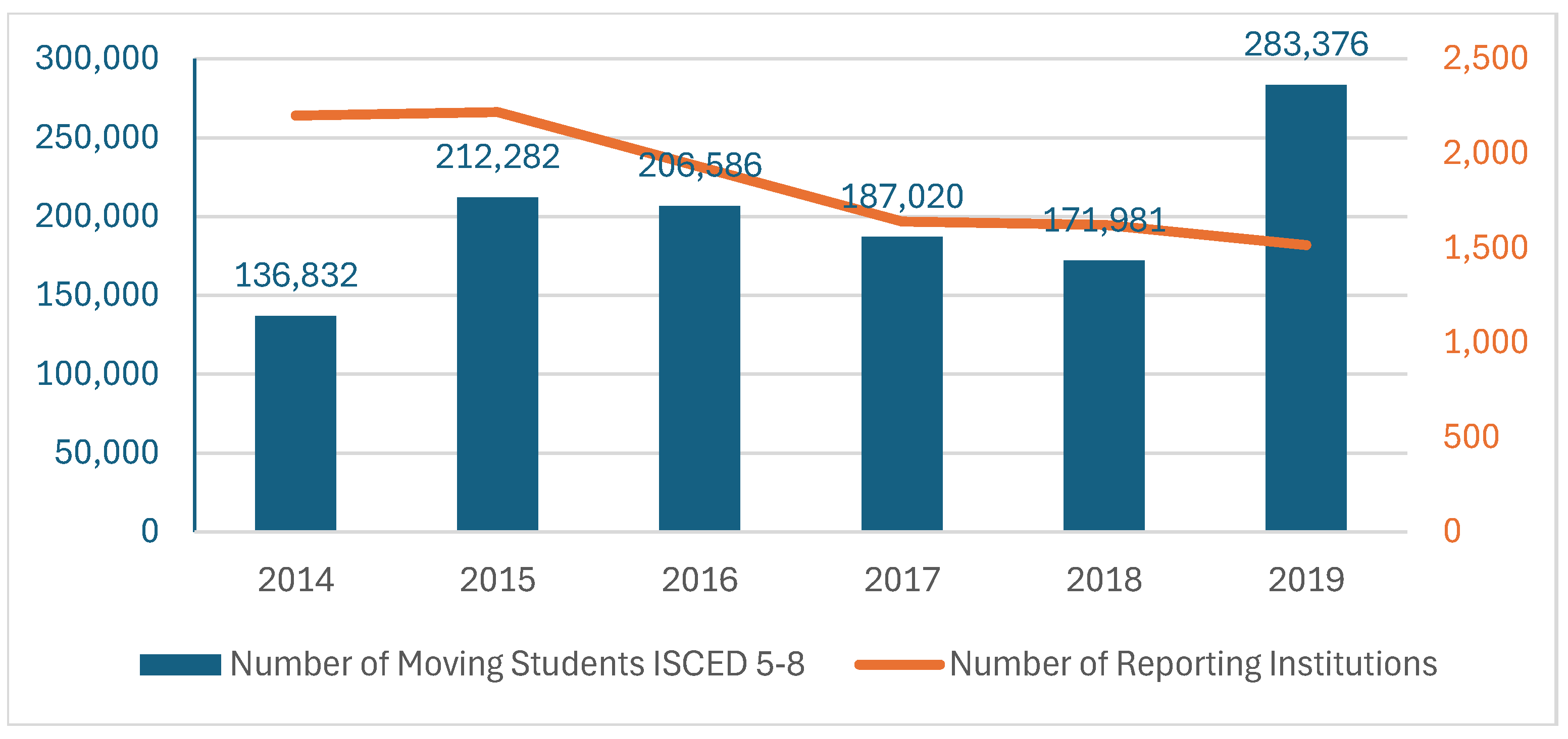 Preprints 152743 g001
