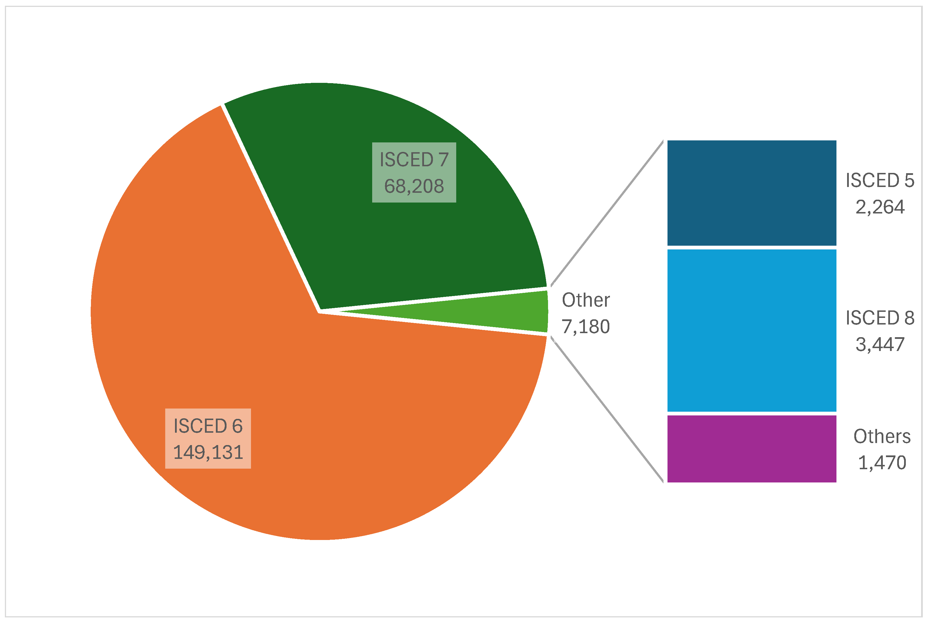 Preprints 152743 g002