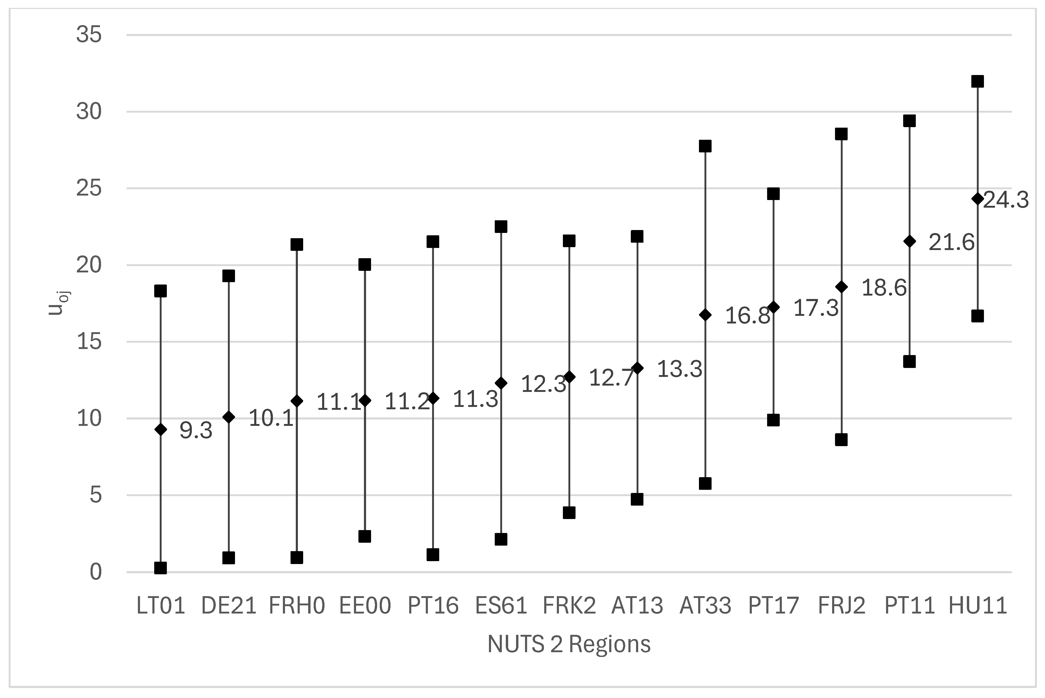 Preprints 152743 g005