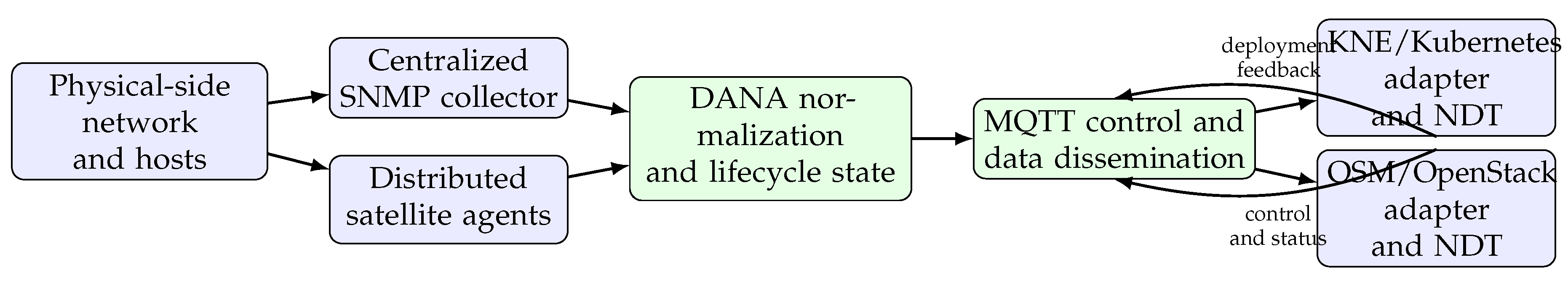 Preprints 230167 g001 Preprints 230167 g001