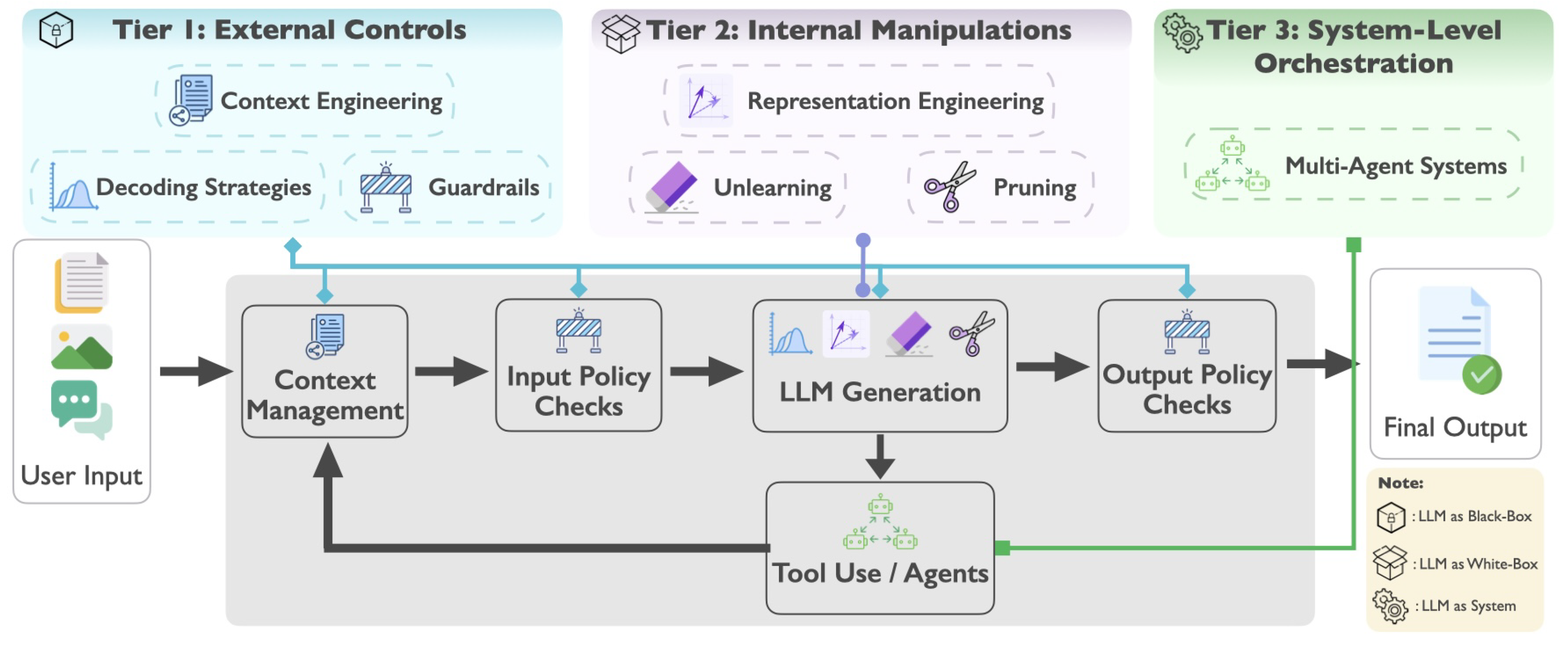 Preprints 213725 g001