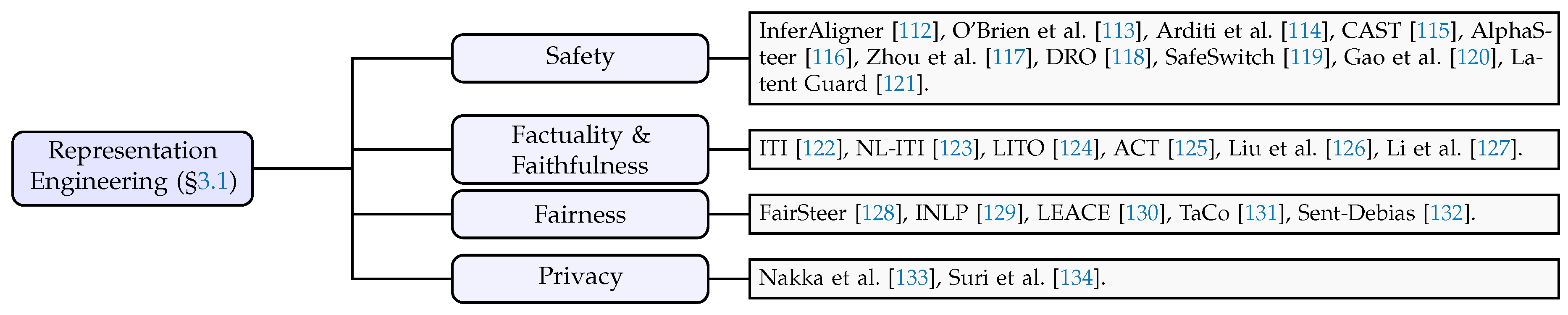 Preprints 213725 g007