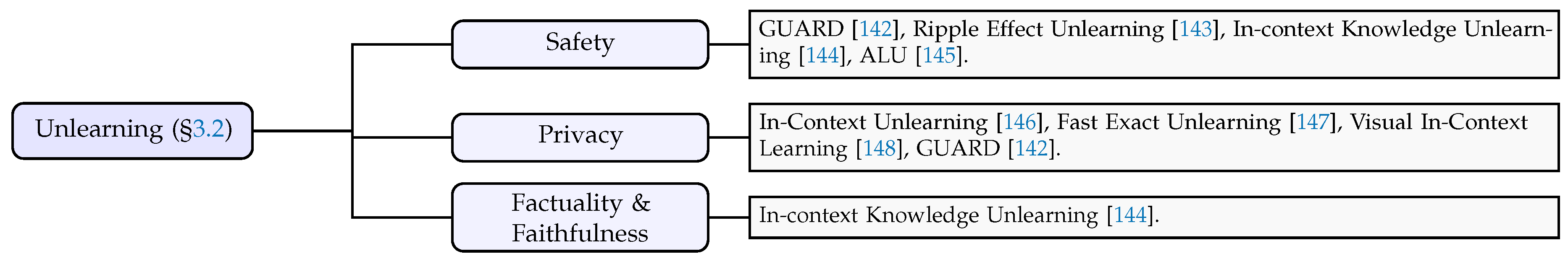Preprints 213725 g009