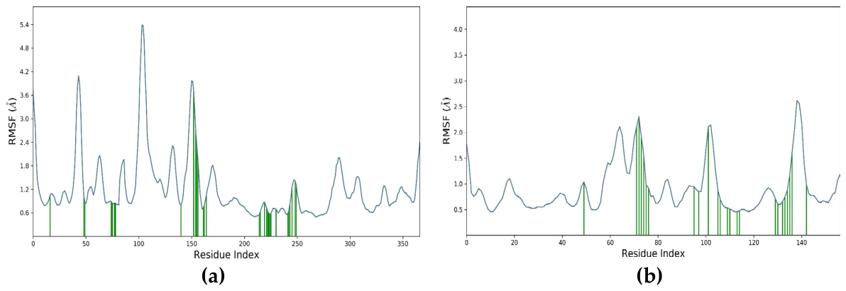 Preprints 236448 g011 Preprints 236448 g011