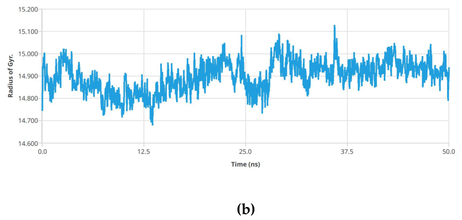 Preprints 236448 g012b