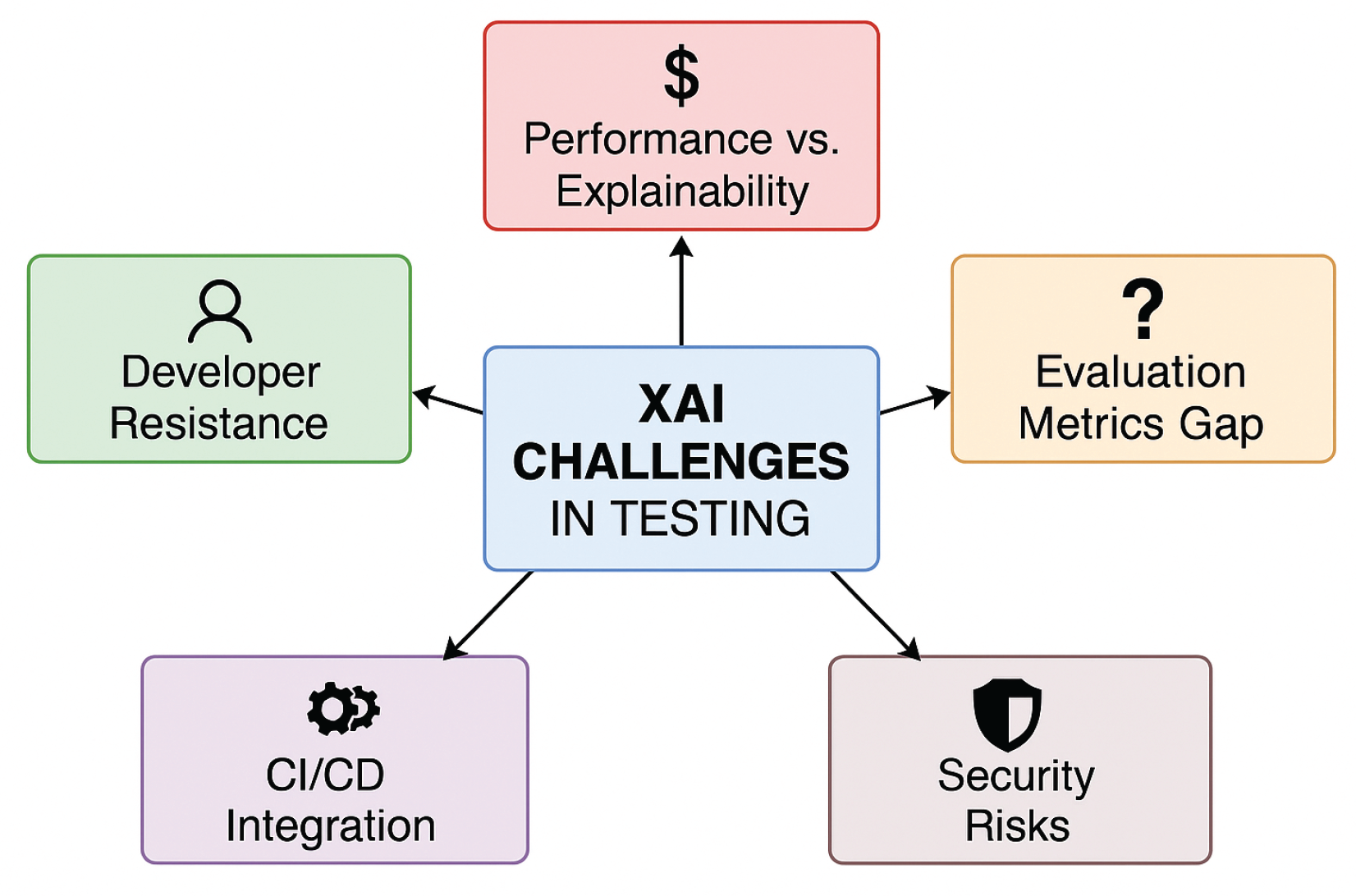 Preprints 165642 g002