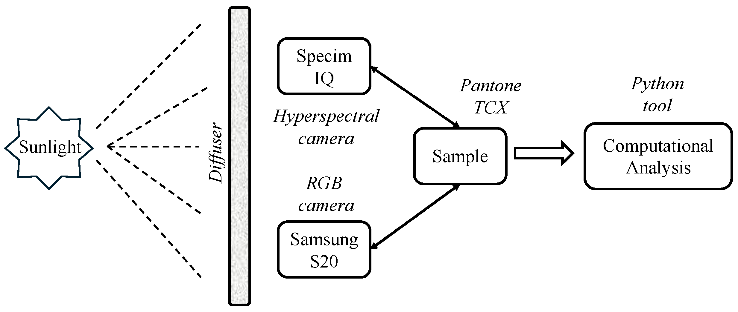 Preprints 169402 g001