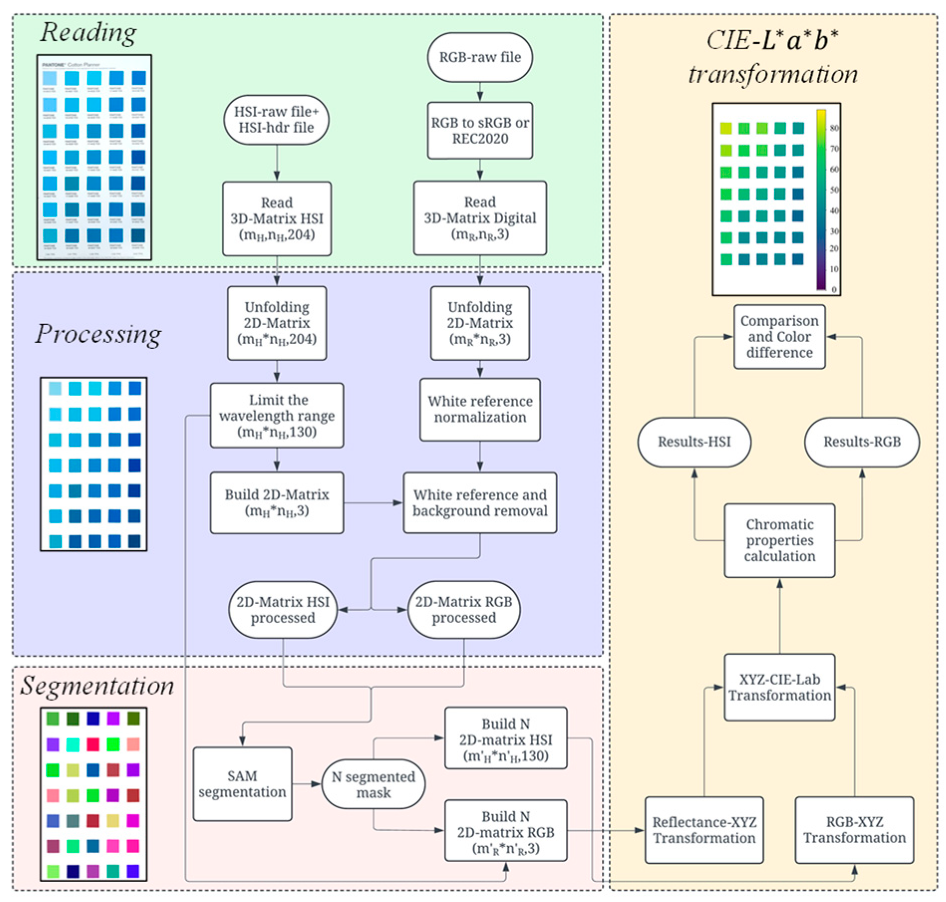 Preprints 169402 g002