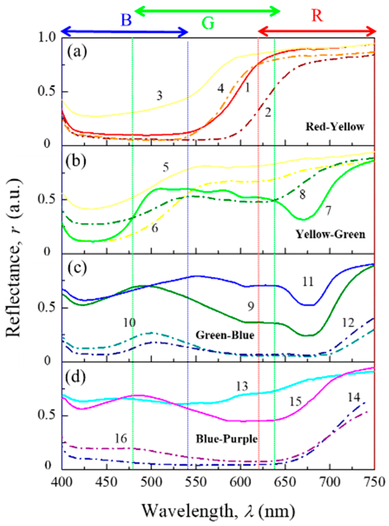 Preprints 169402 g003