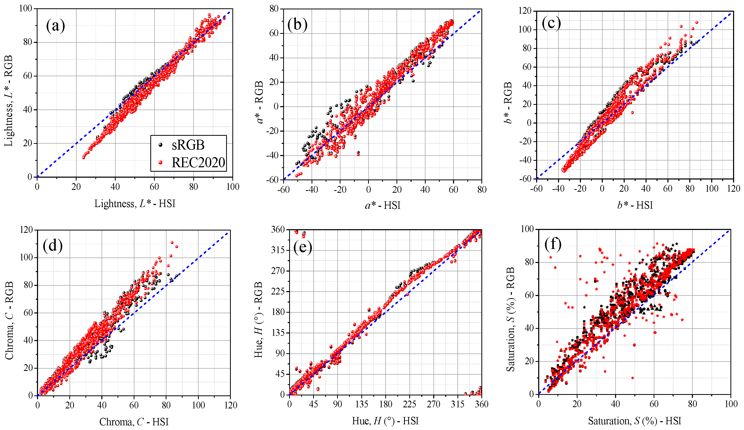 Preprints 169402 g004