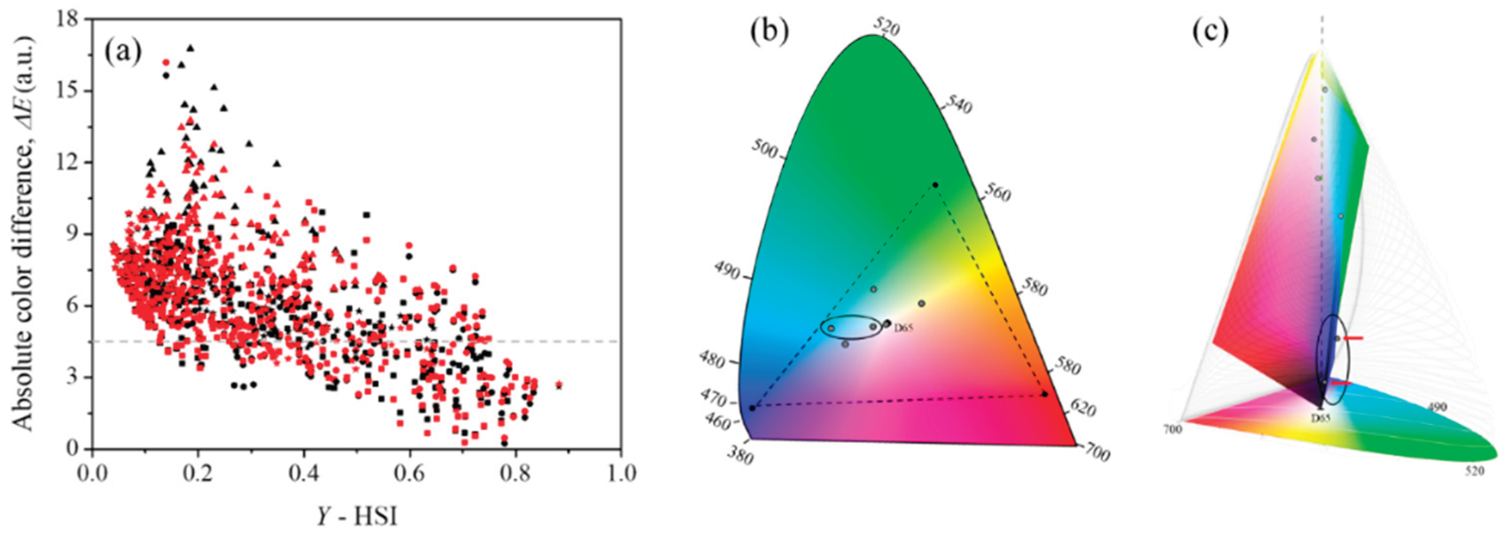 Preprints 169402 g005
