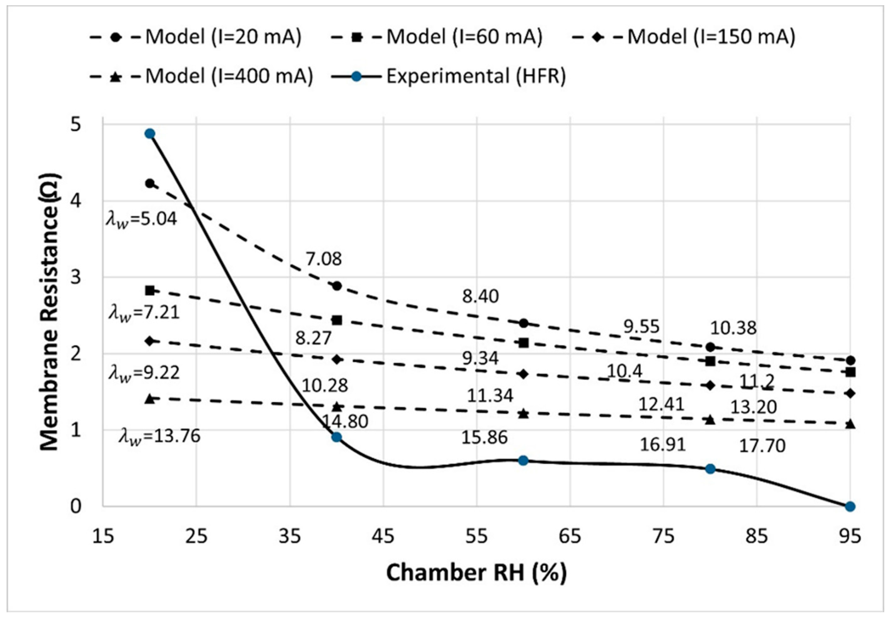 Preprints 89409 g004