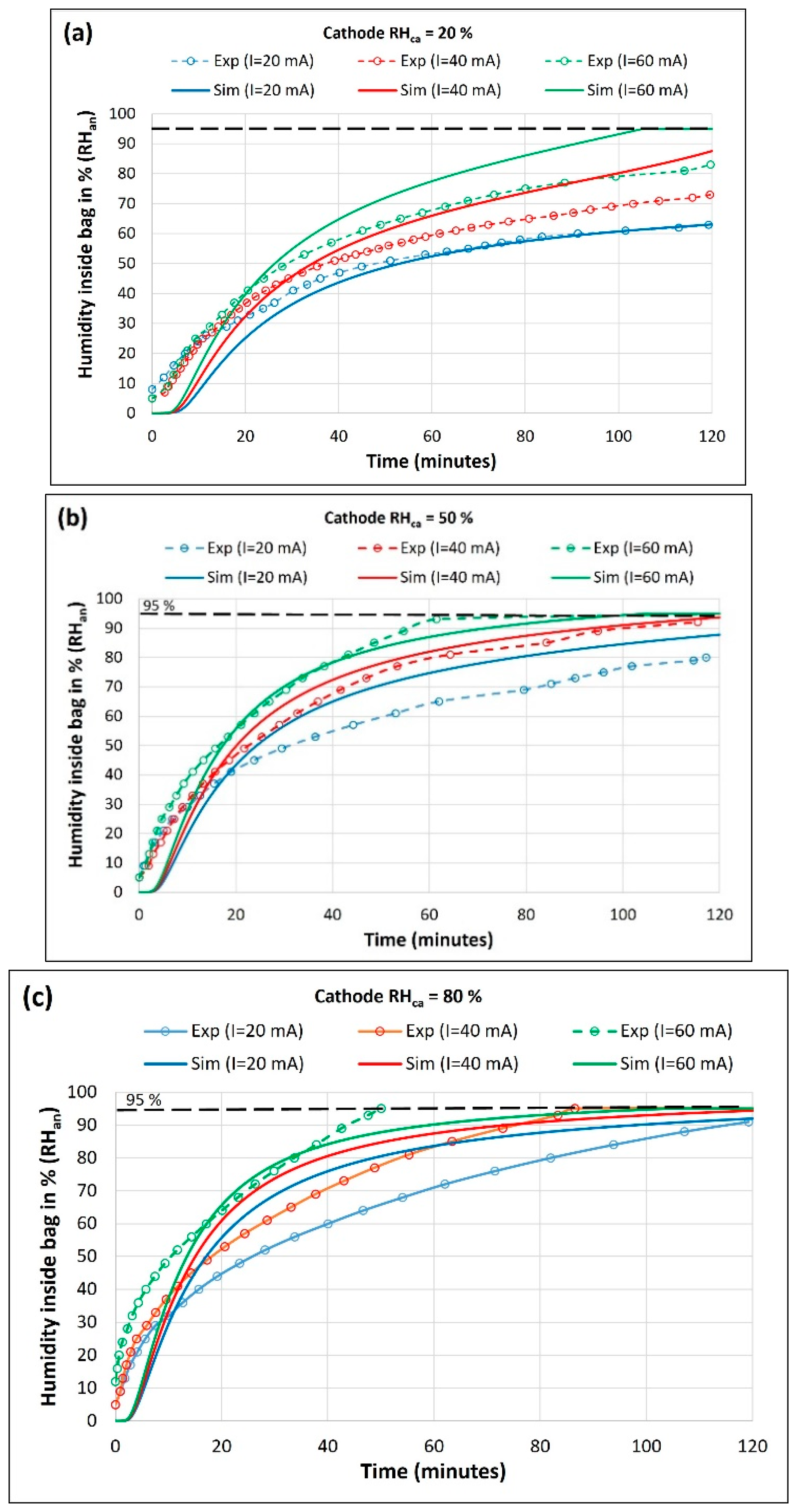 Preprints 89409 g005