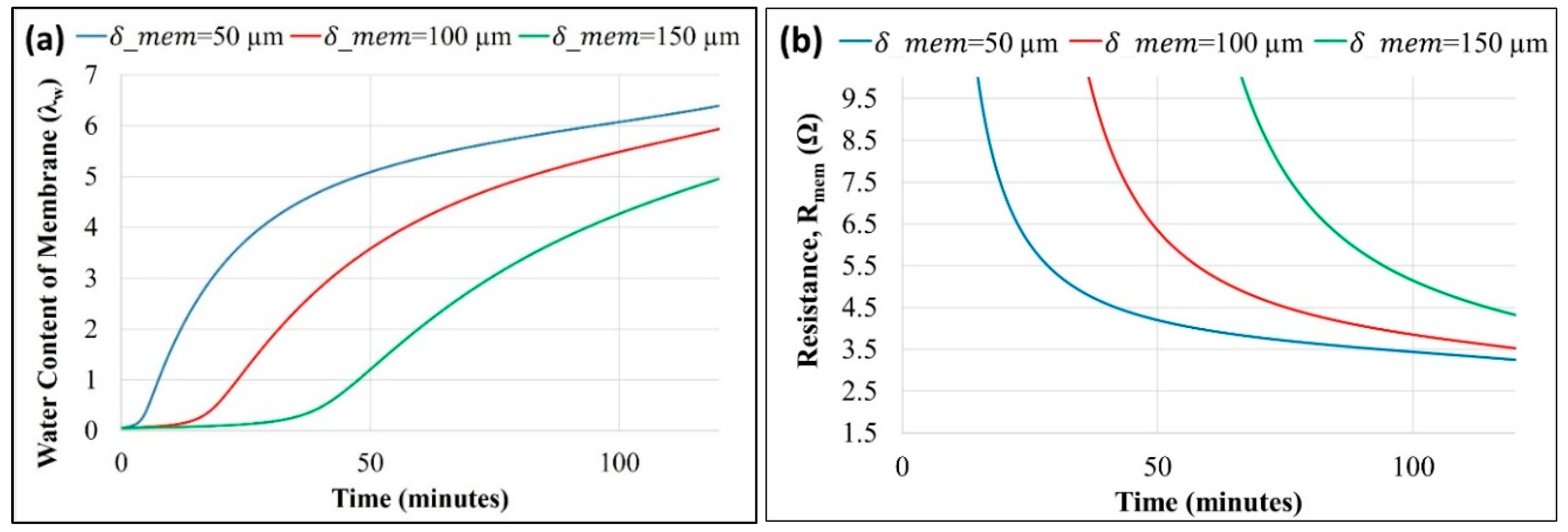 Preprints 89409 g006