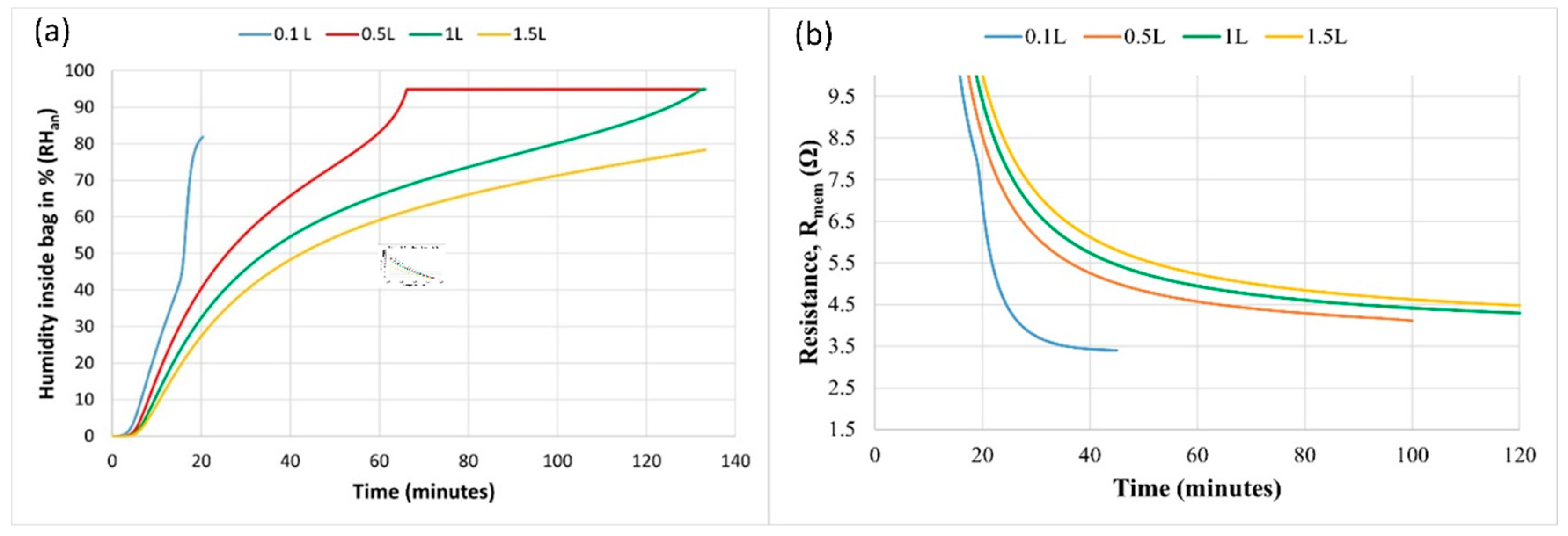 Preprints 89409 g008