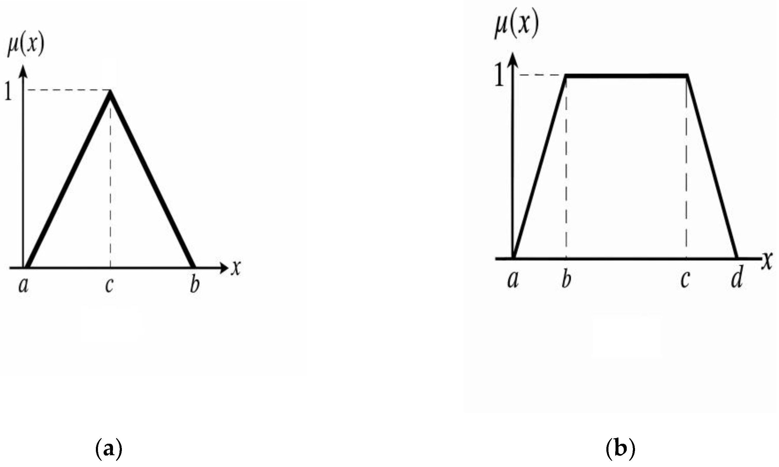 Preprints 179051 g001