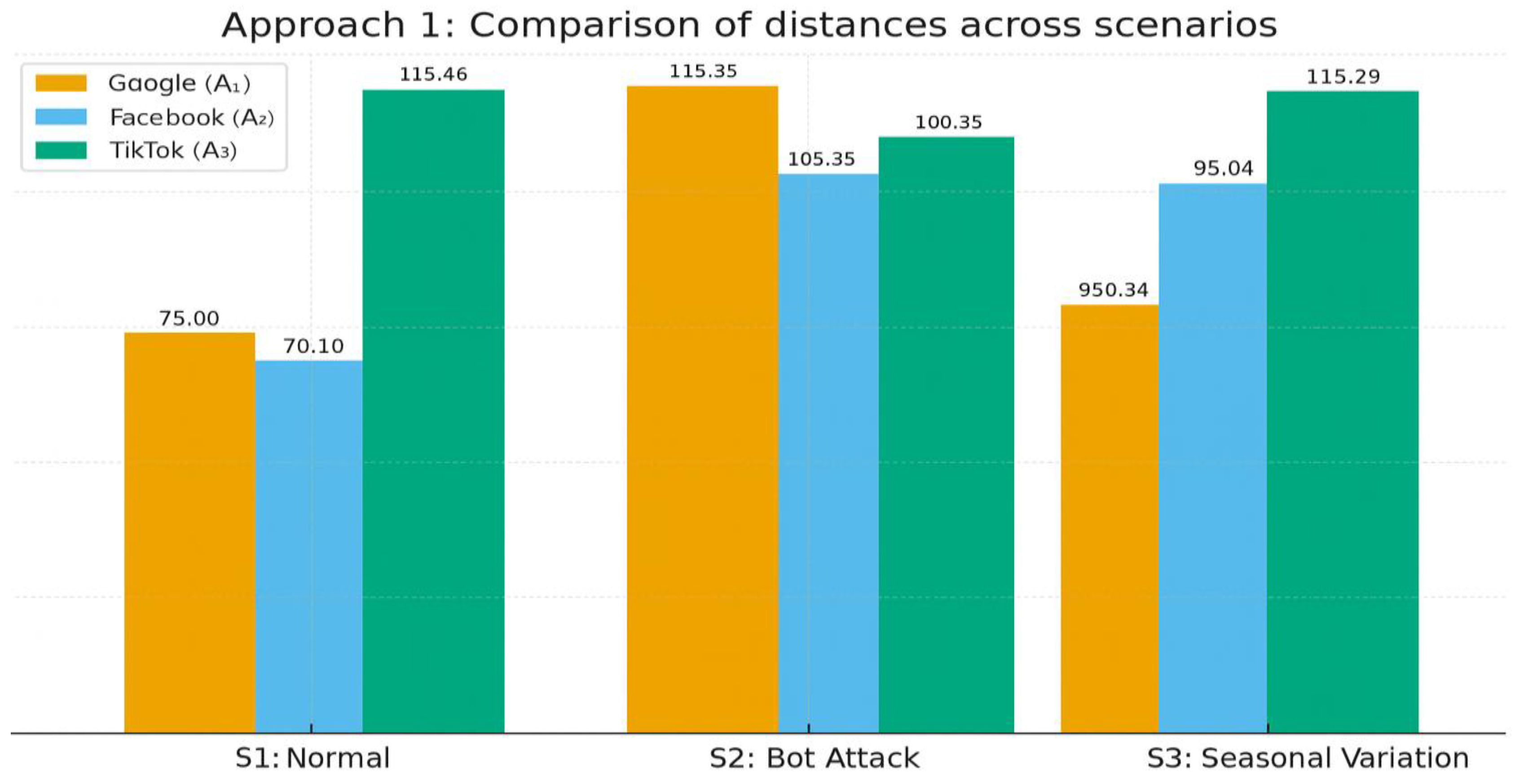 Preprints 179051 g002