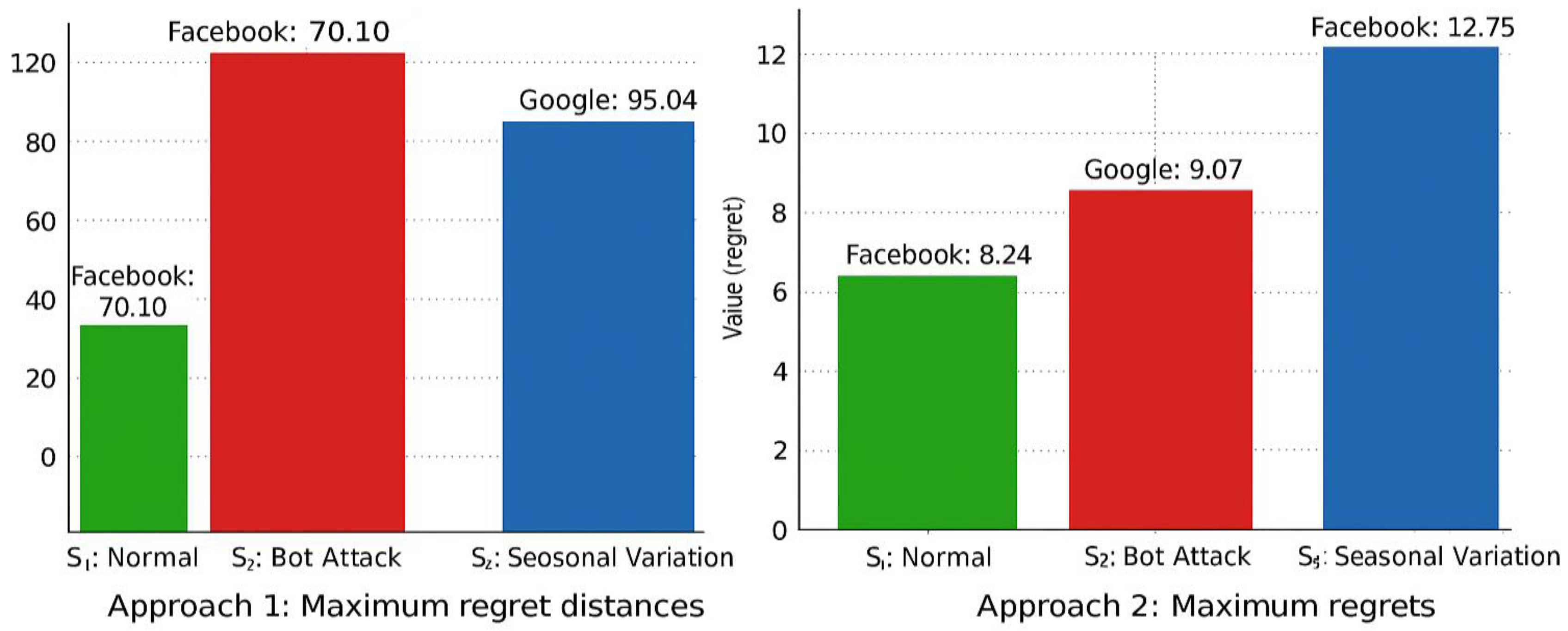 Preprints 179051 g004