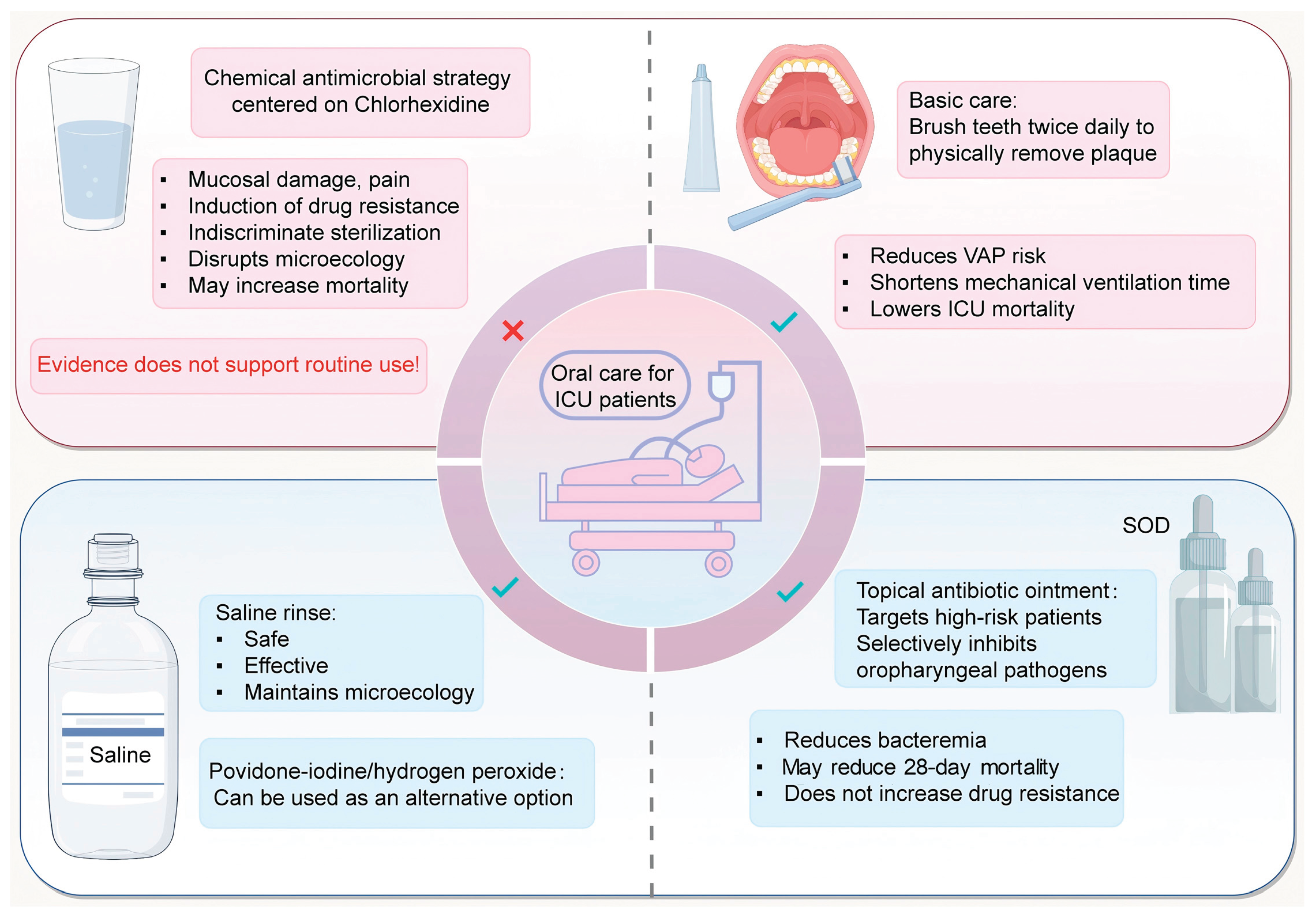 Preprints 195391 g003