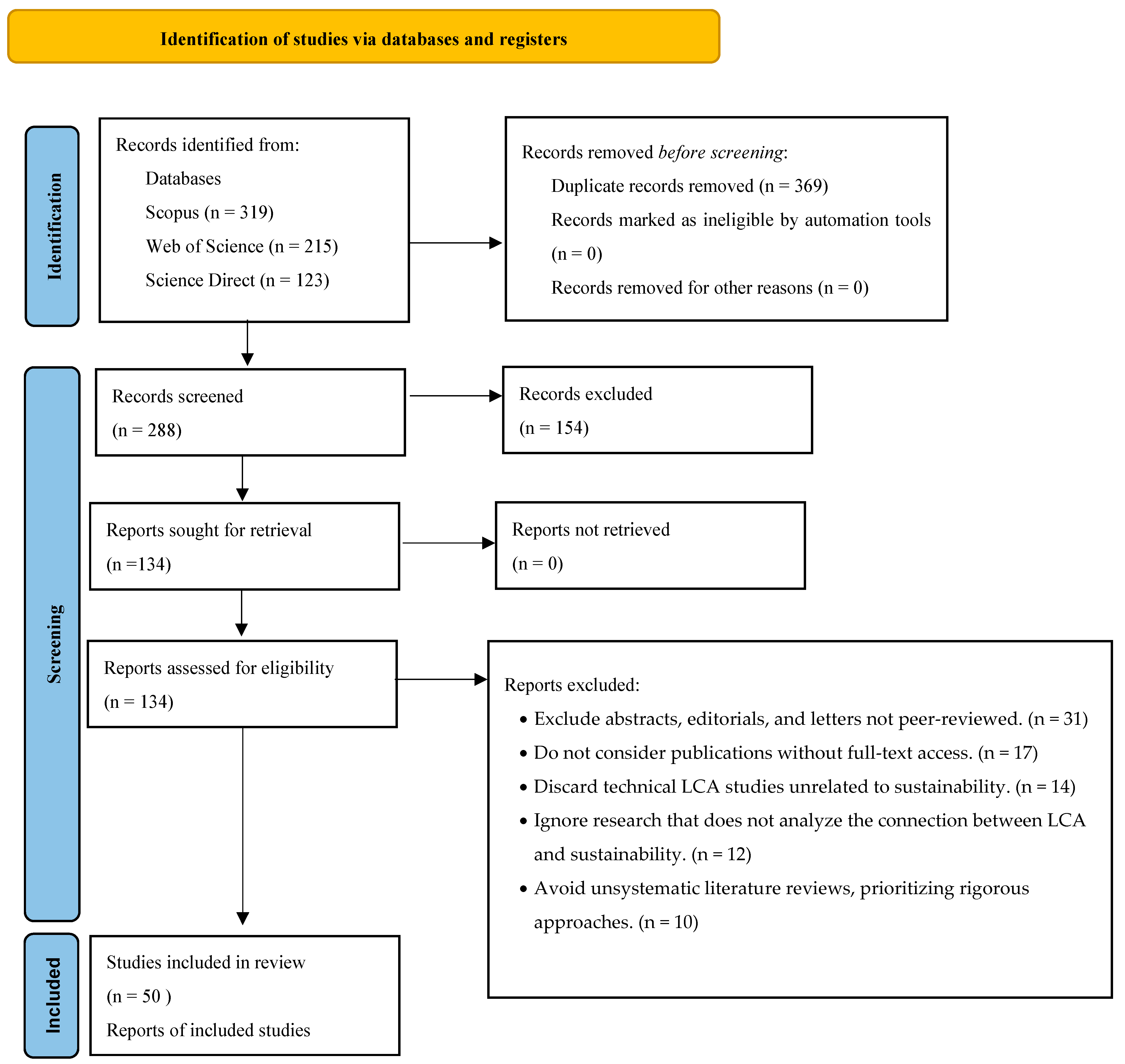 Preprints 171380 g001