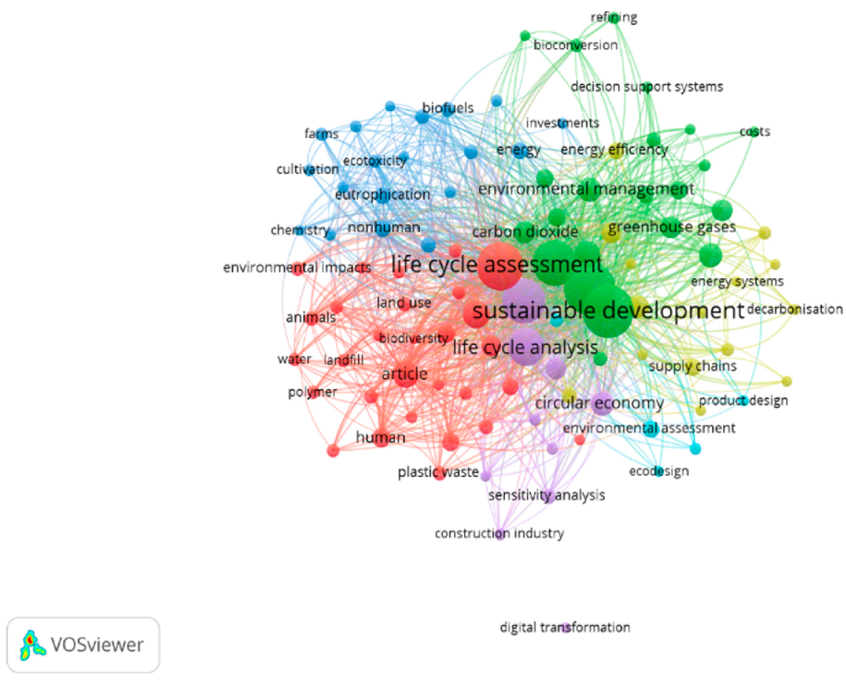Preprints 171380 g002
