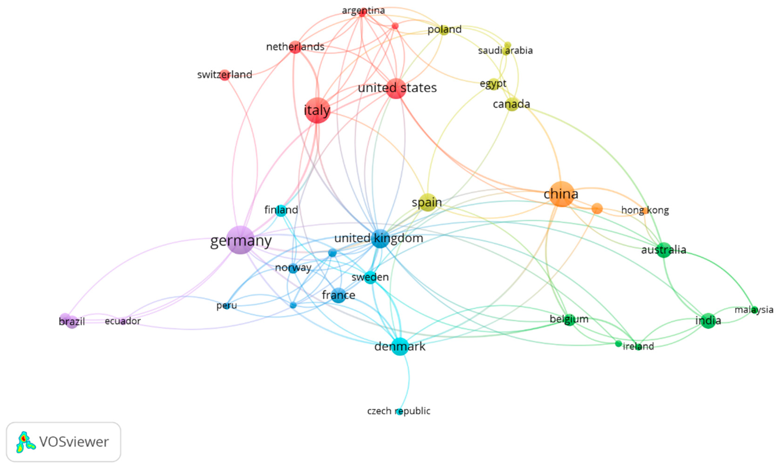 Preprints 171380 g003