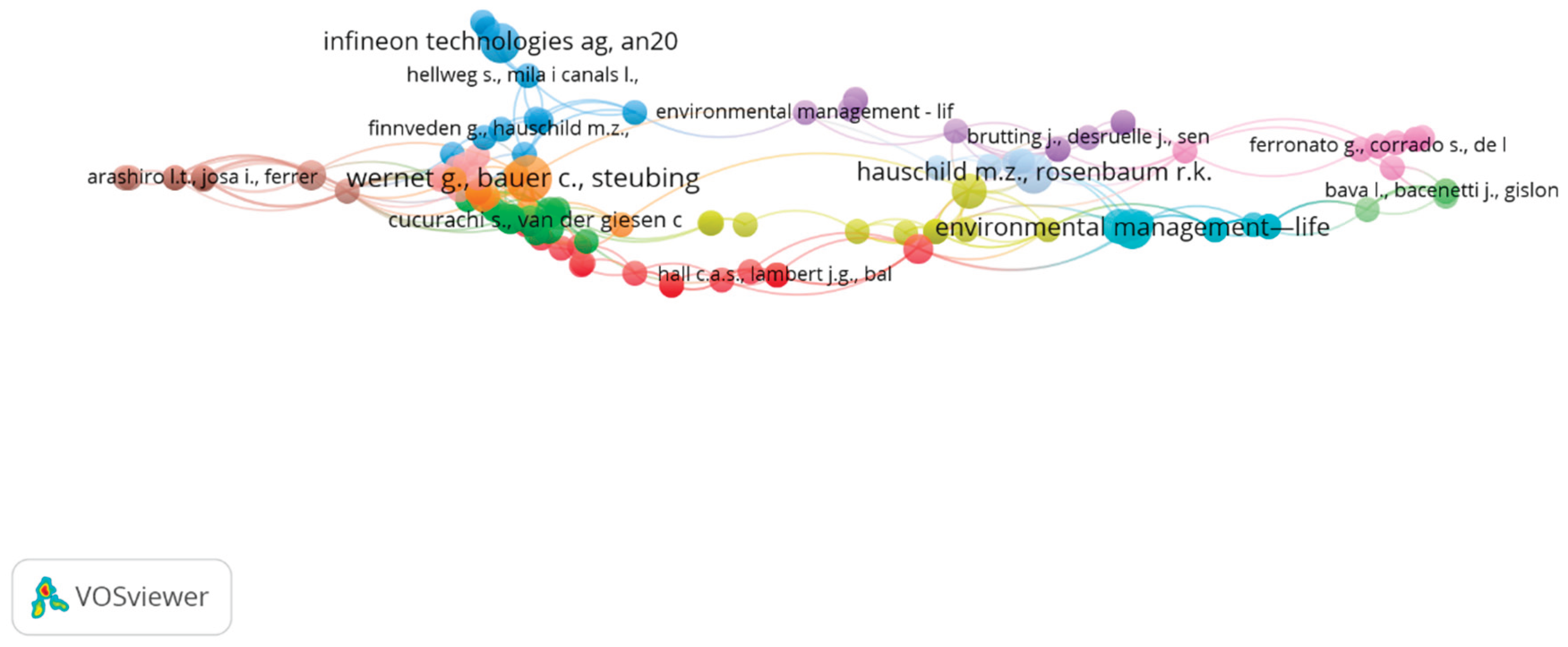 Preprints 171380 g004