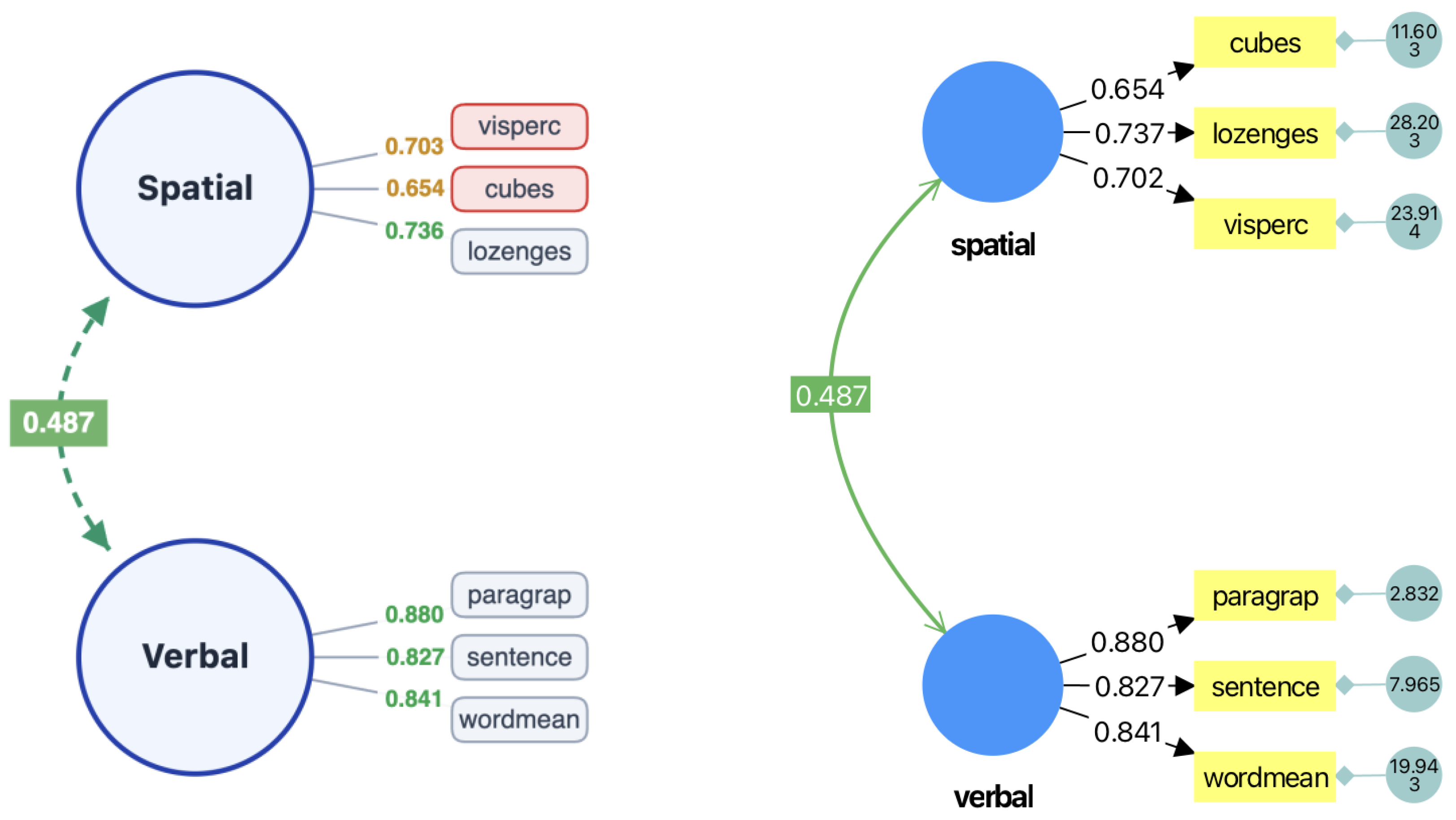 Preprints 224885 g001 Preprints 224885 g001