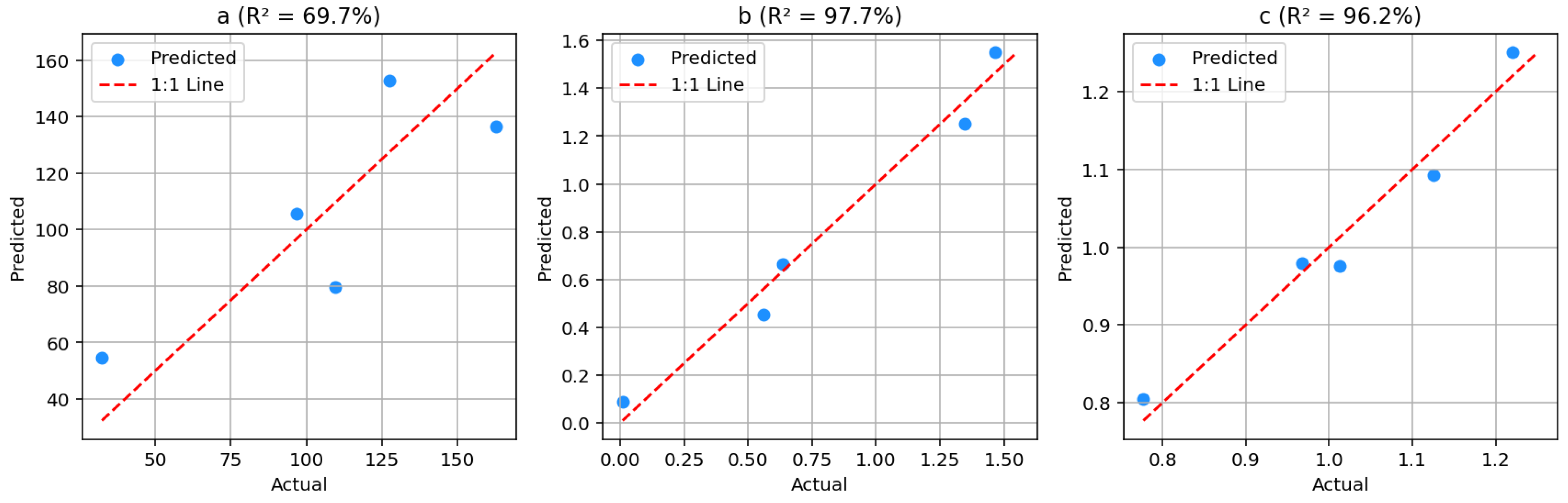 Preprints 172465 g002