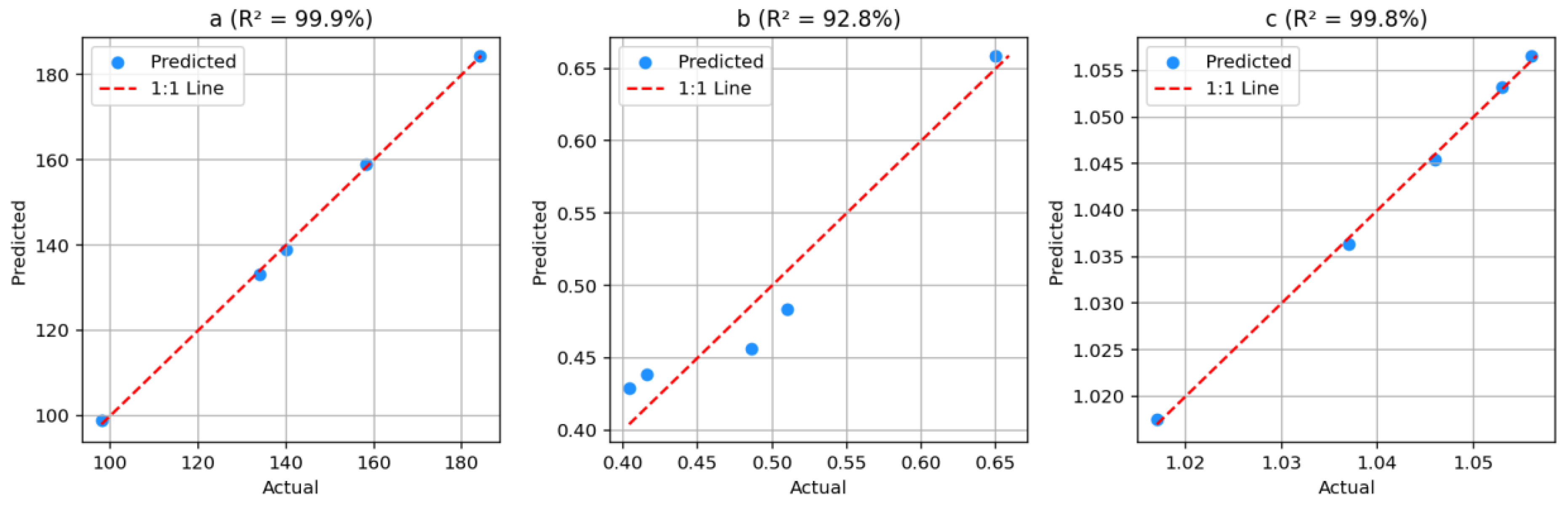 Preprints 172465 g003