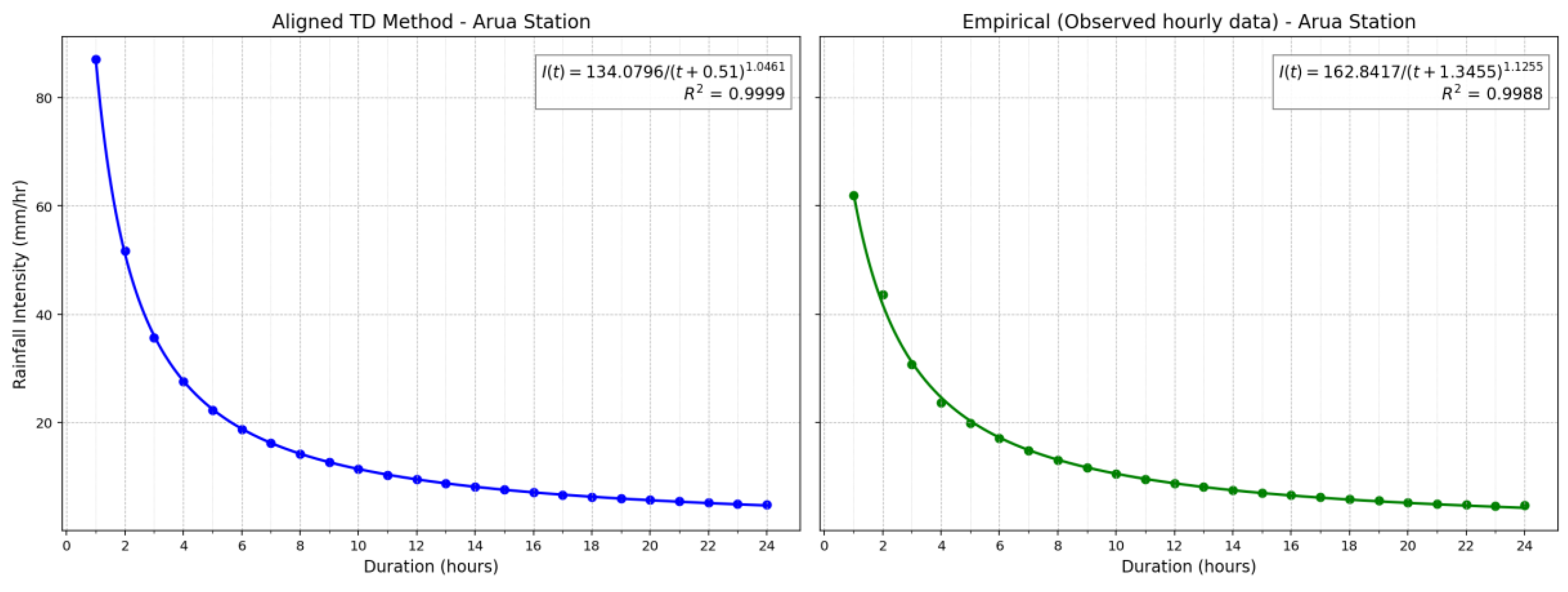 Preprints 172465 g0a1