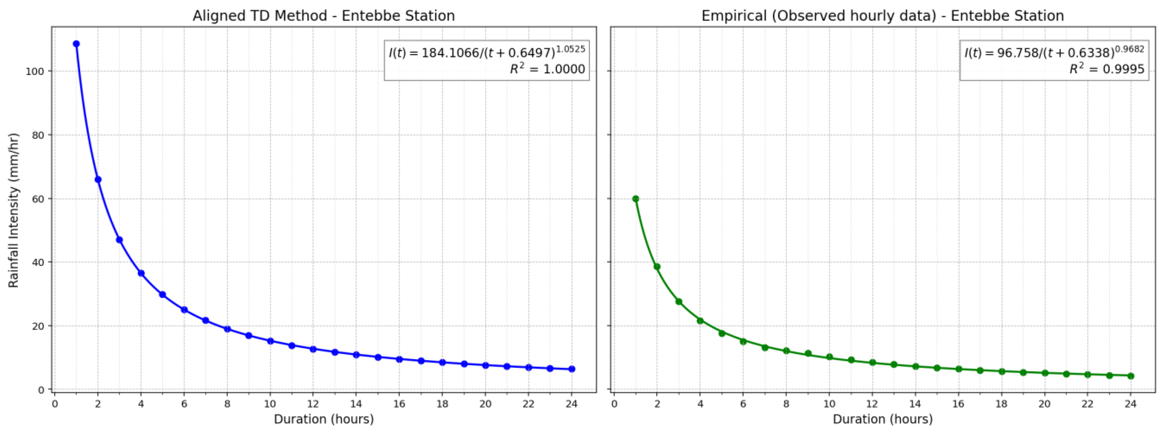 Preprints 172465 g0a2