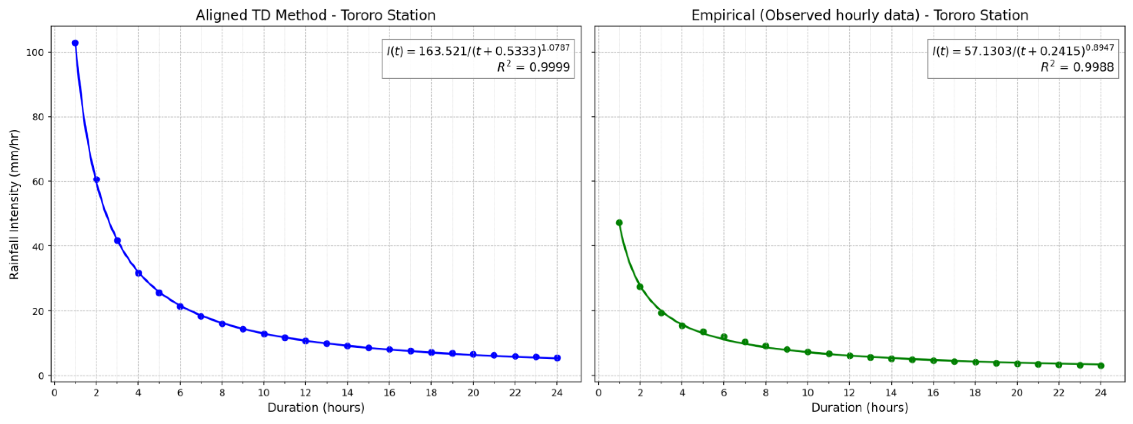 Preprints 172465 g0a3