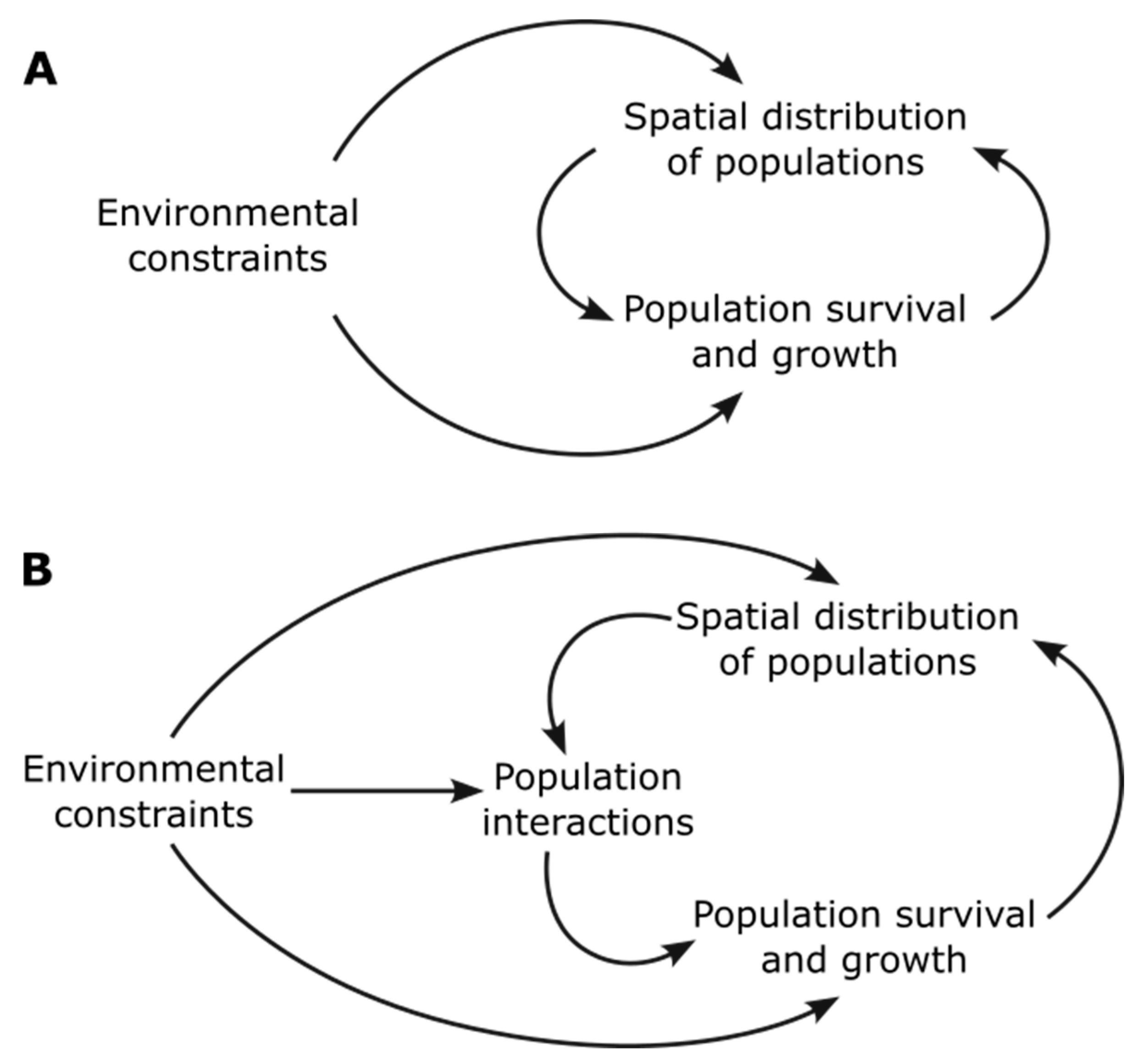Preprints 174343 g001