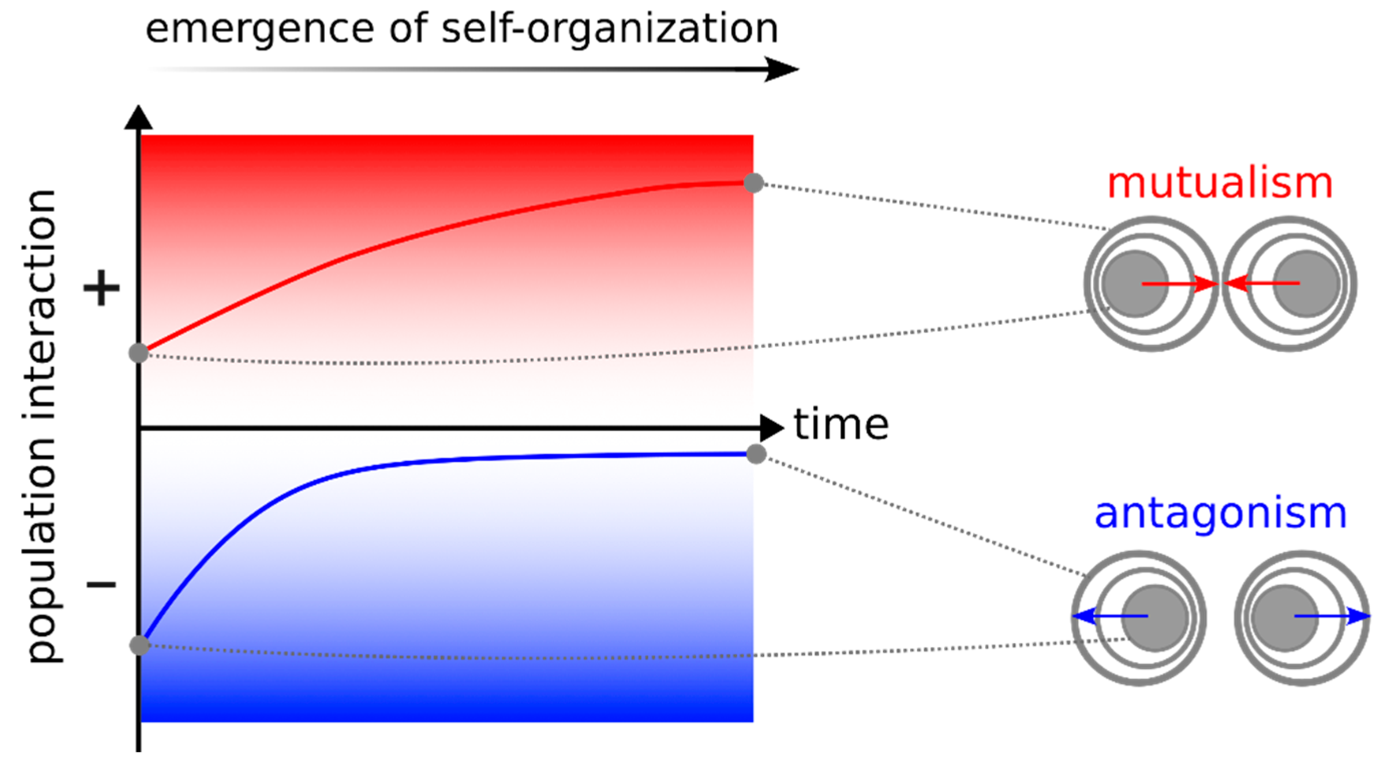 Preprints 174343 g003