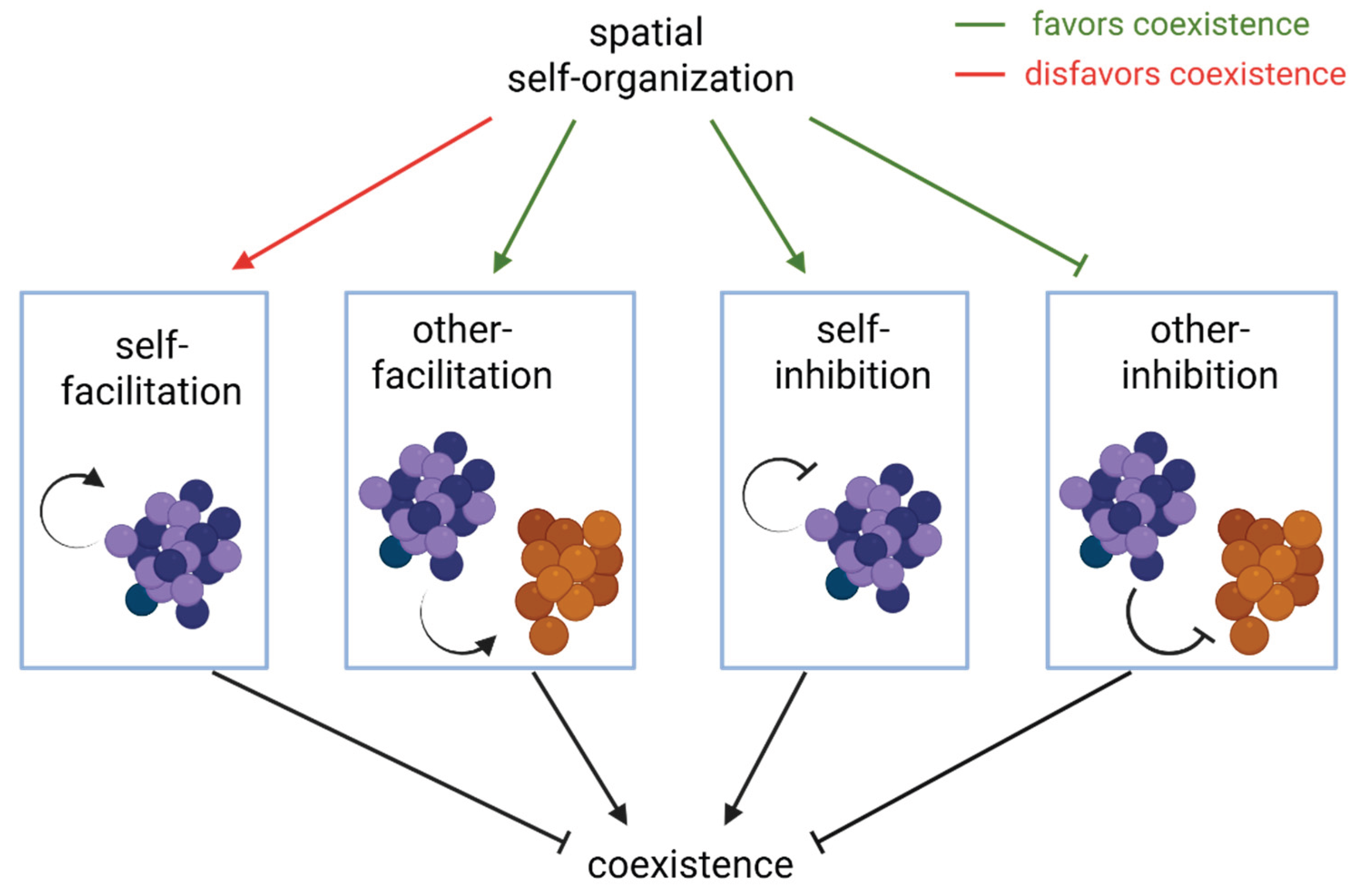 Preprints 174343 g004