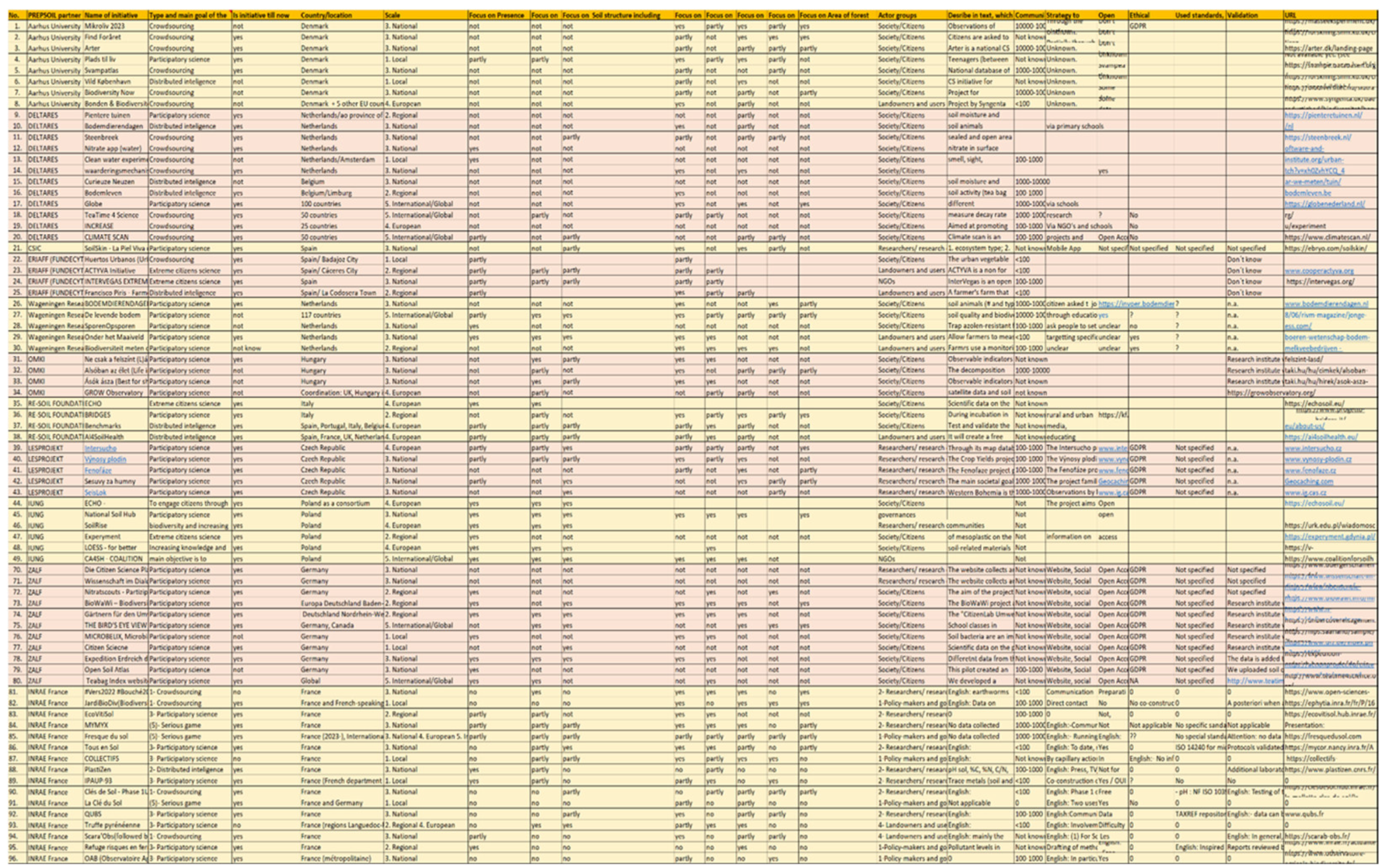Preprints 157092 g001