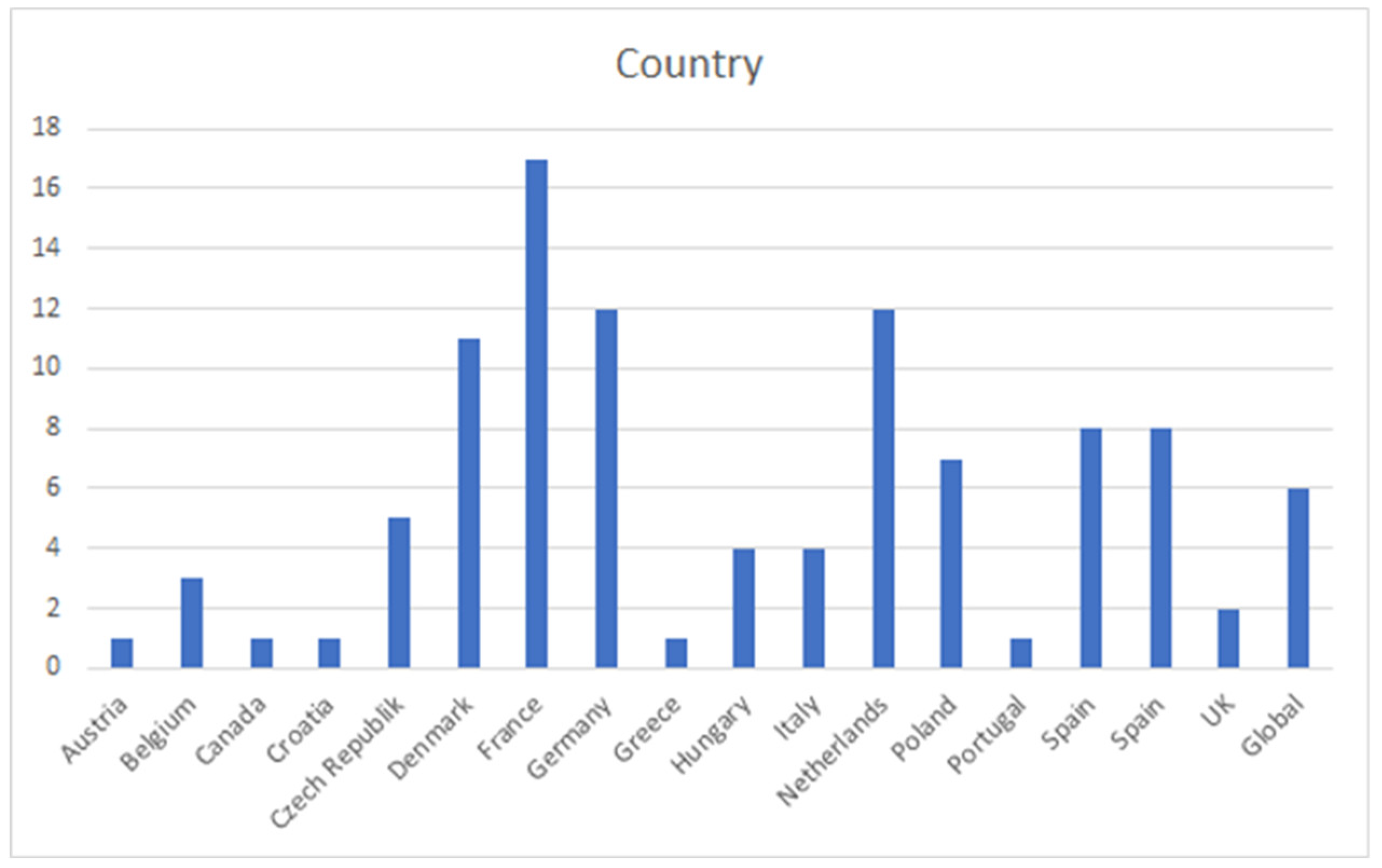 Preprints 157092 g002