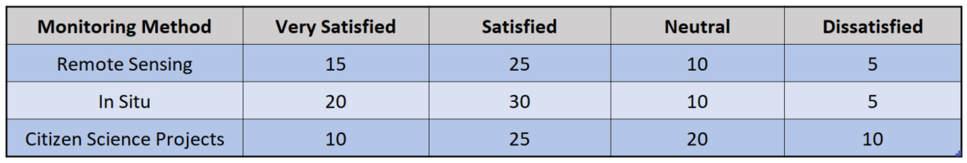 Preprints 157092 g004