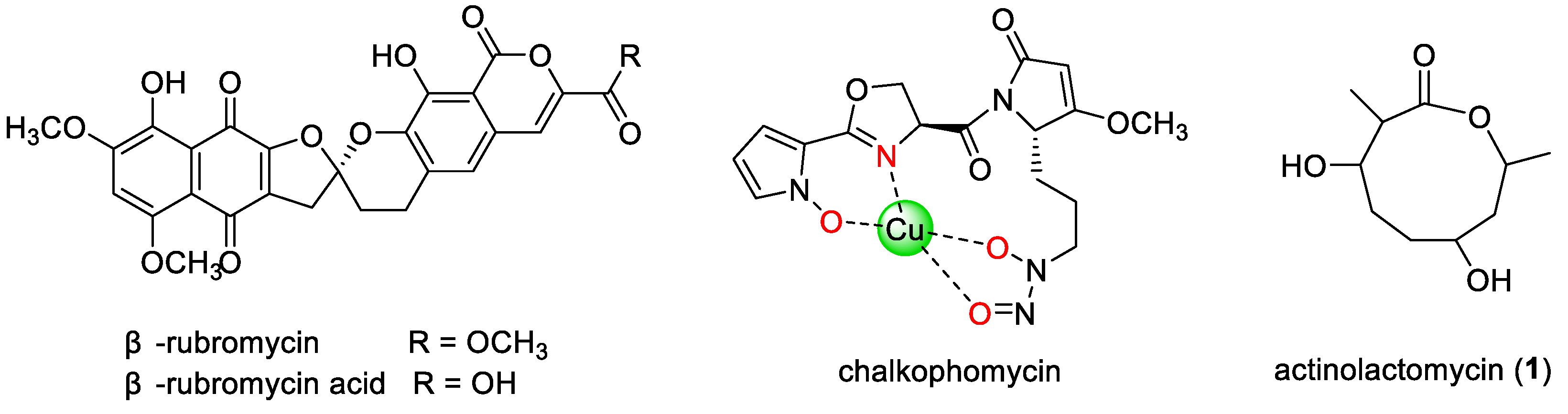 Preprints 192371 g001