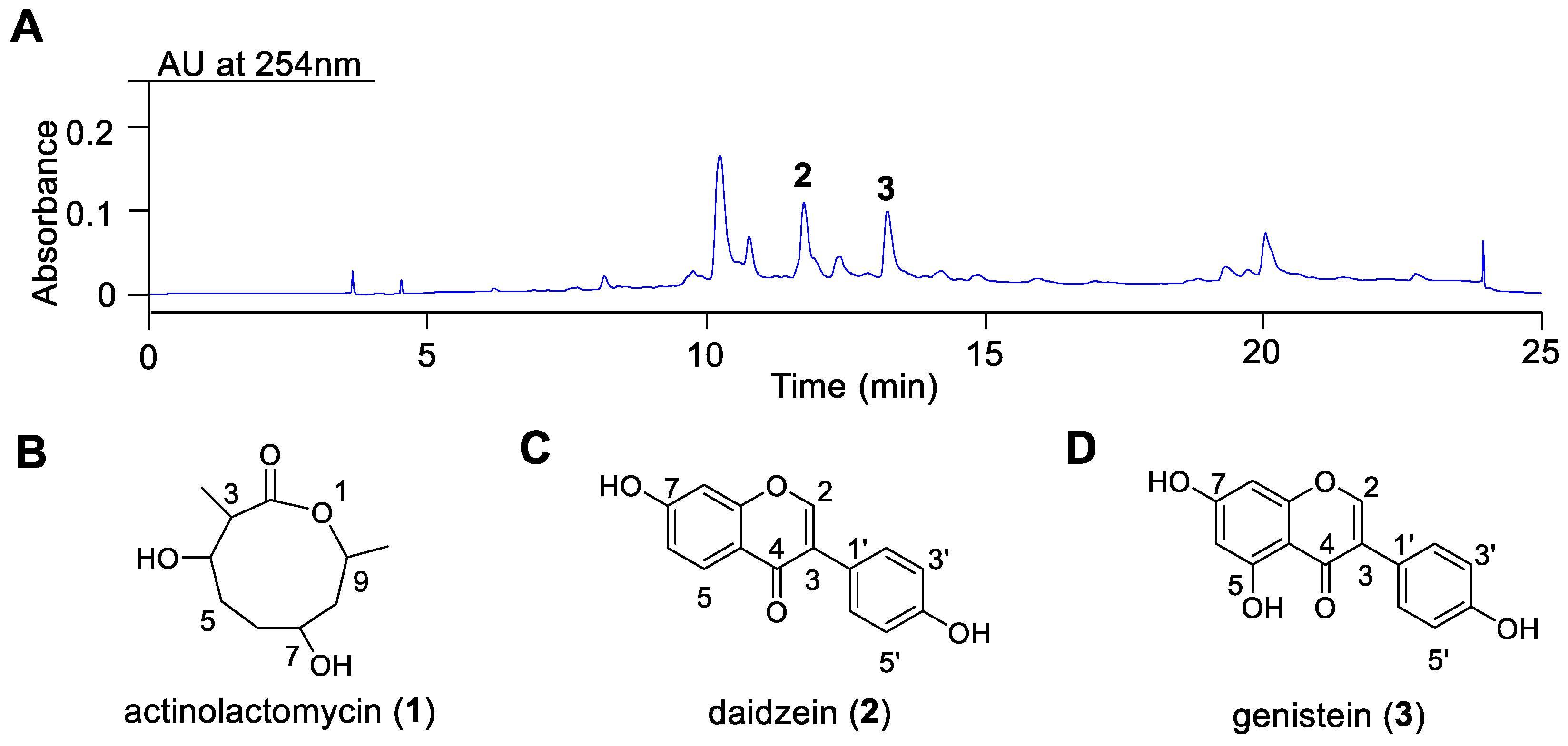 Preprints 192371 g003